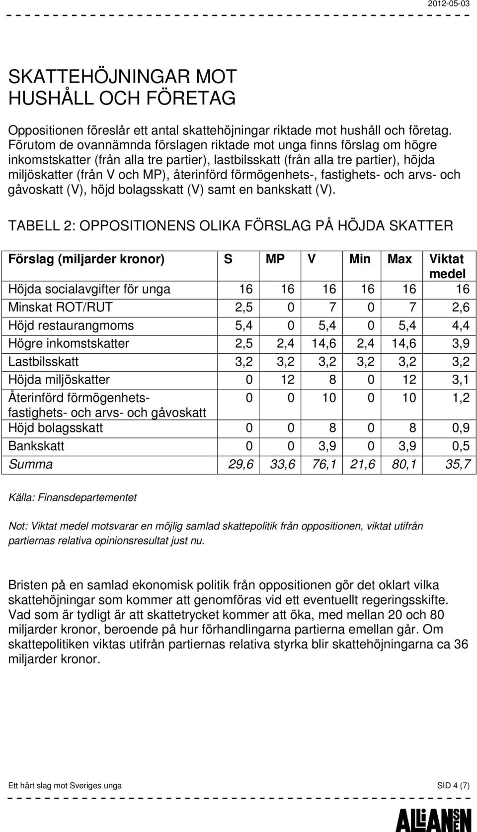 förmögenhets-, fastighets- och arvs- och gåvoskatt (V), höjd bolagsskatt (V) samt en bankskatt (V).