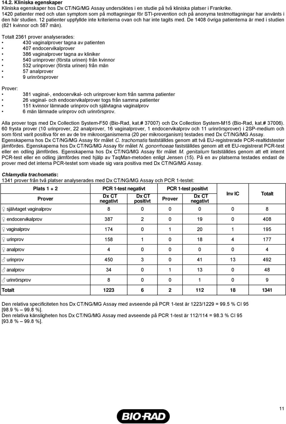 De 1408 övriga patienterna är med i studien (821 kvinnor och 587 män).