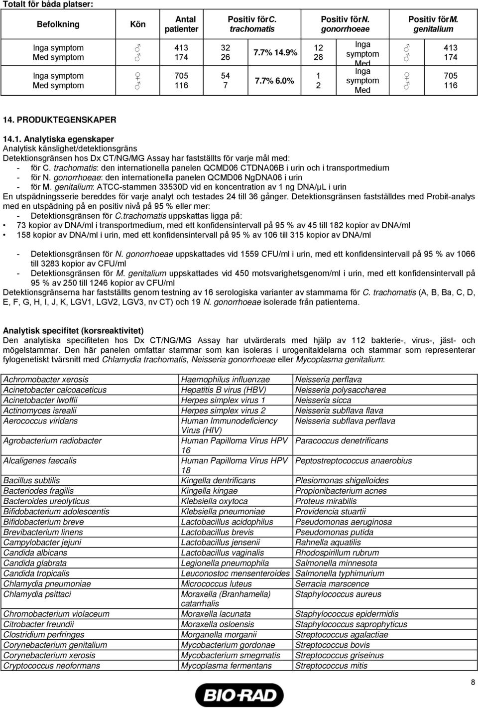 trachomatis: den internationella panelen QCMD06 CTDNA06B i urin och i transportmedium - för N. gonorrhoeae: den internationella panelen QCMD06 NgDNA06 i urin - för M.