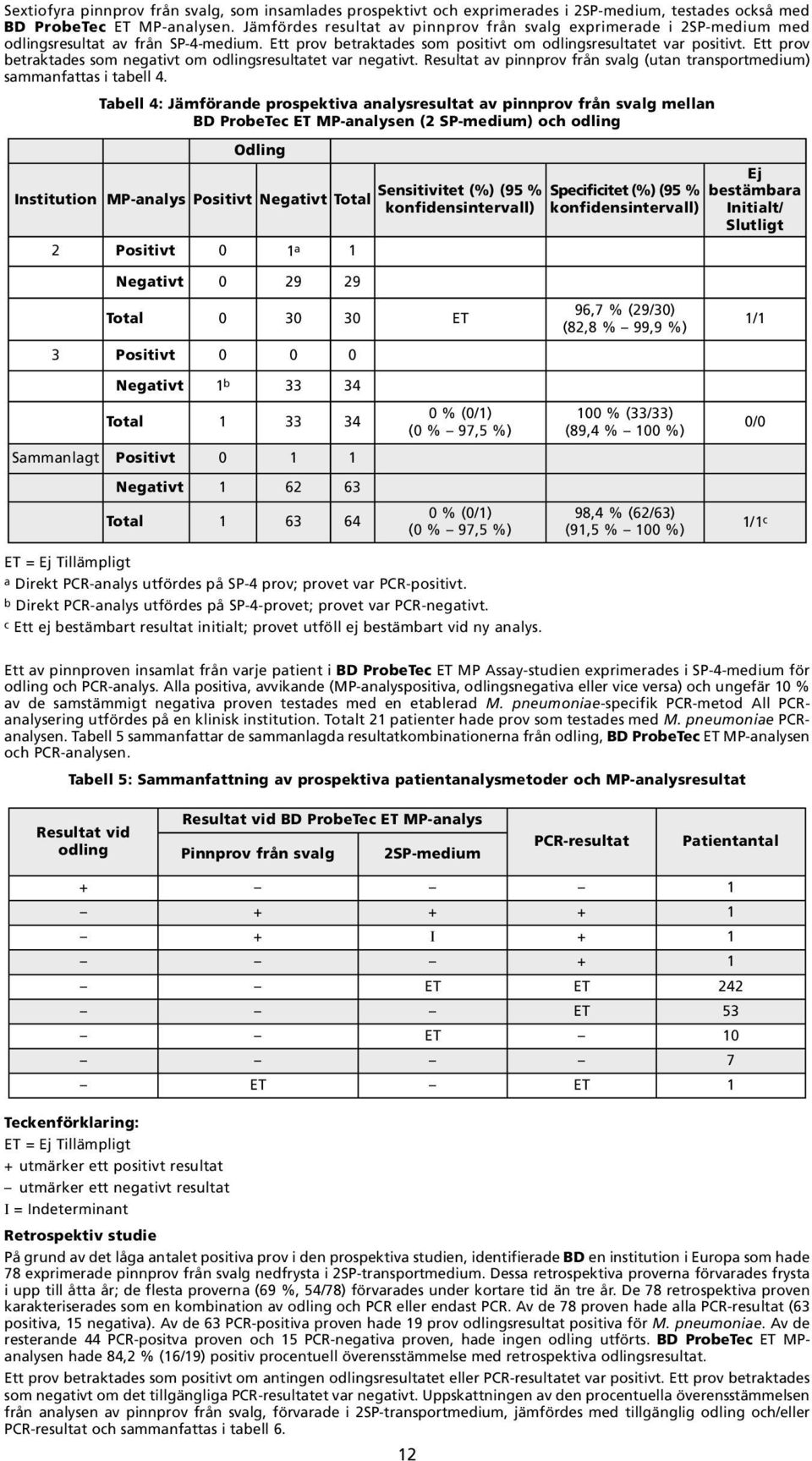 pinnprov från svalg (utan transportmedium) sammanfattas i tabell 4 Tabell 4: Jämförande prospektiva analysresultat av pinnprov från svalg mellan BD ProbeTec ET MP-analysen (2 SP-medium) och odling