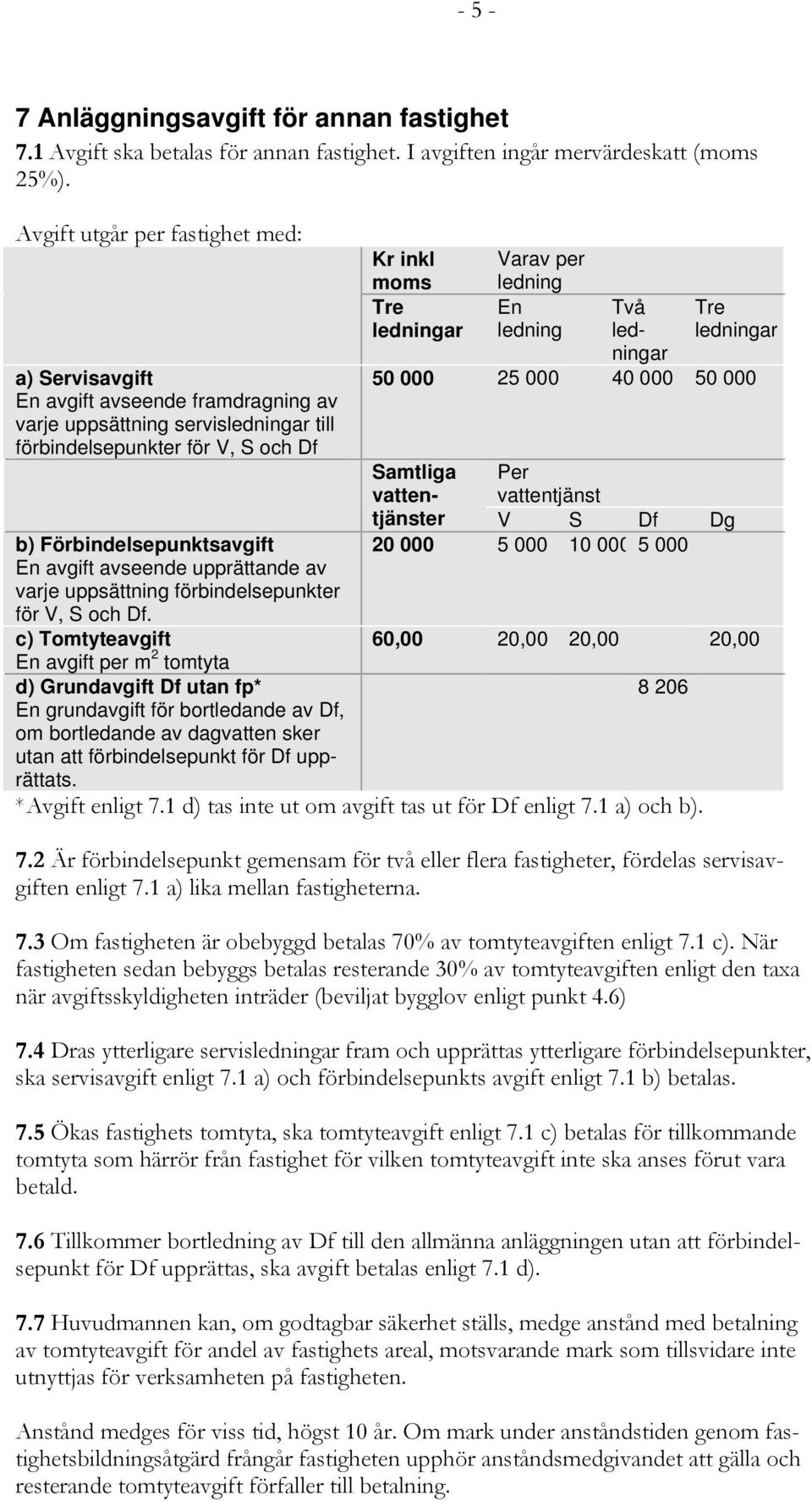 avseende upprättande av varje uppsättning förbindelsepunkter för V, S och Df.