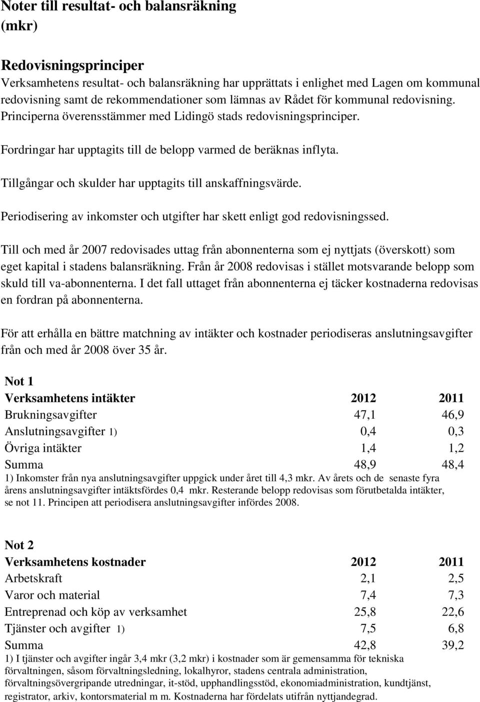 Tillgångar och skulder har upptagits till anskaffningsvärde. Periodisering av inkomster och utgifter har skett enligt god redovisningssed.