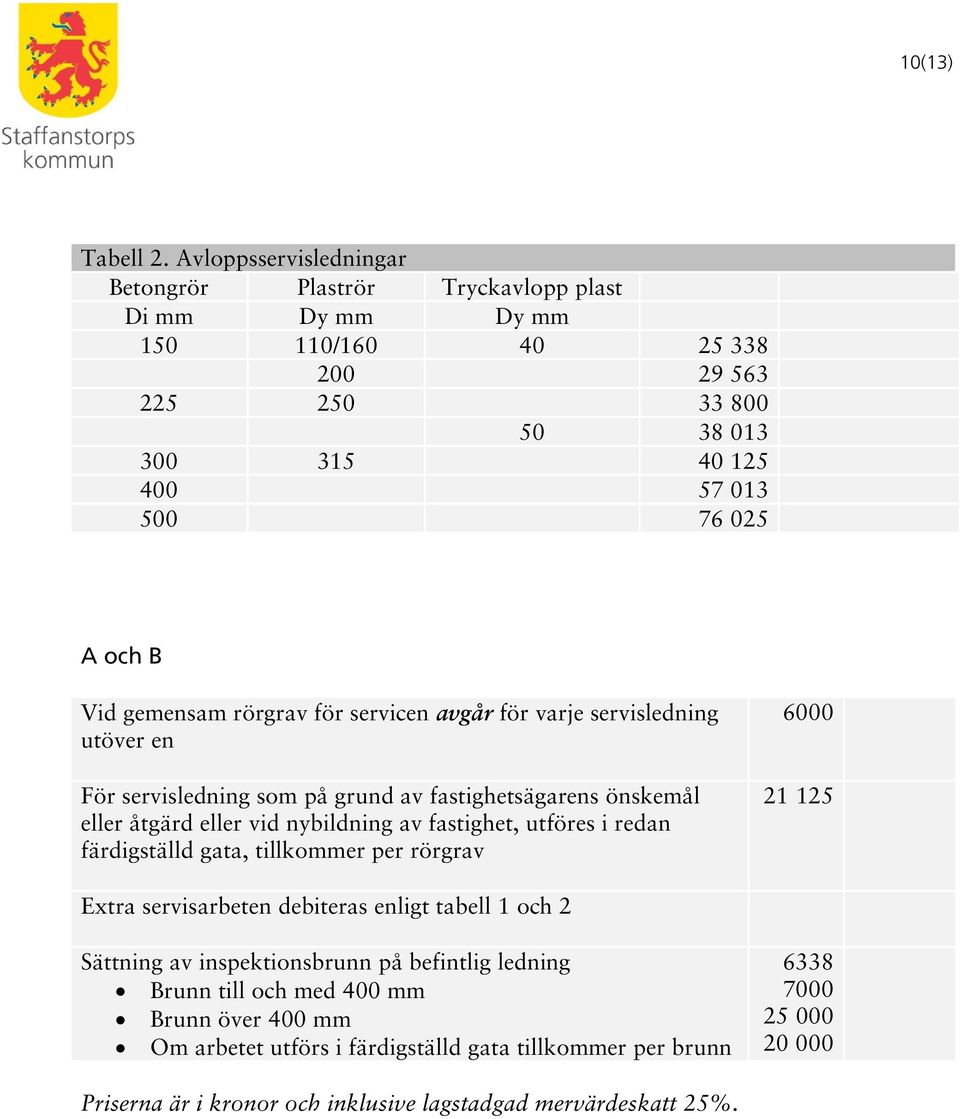 gemensam rörgrav för servicen avgår för varje servisledning utöver en För servisledning som på grund av fastighetsägarens önskemål eller åtgärd eller vid nybildning av fastighet,