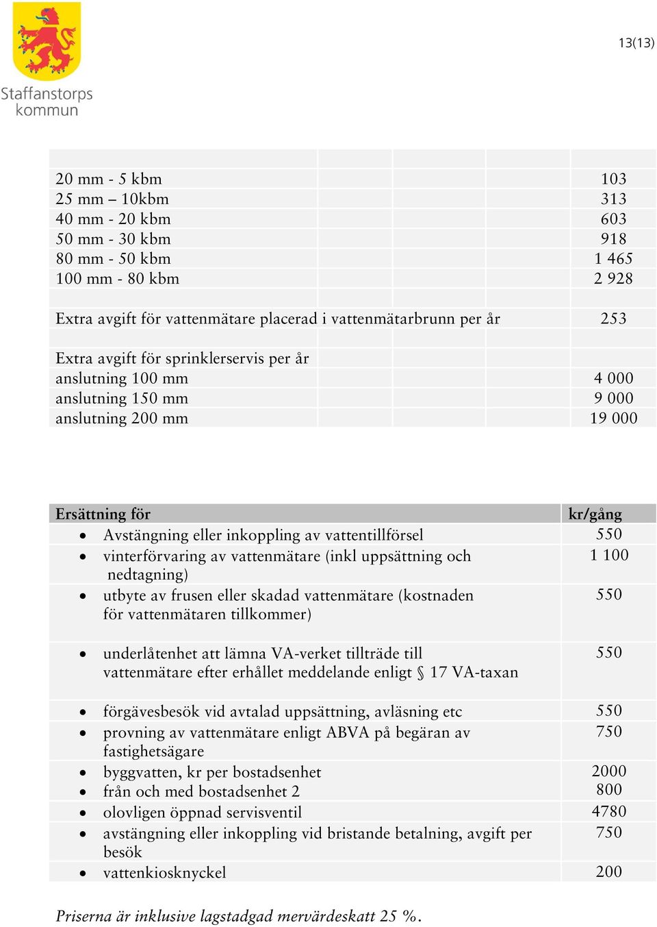 av vattenmätare (inkl uppsättning och 1 100 nedtagning) utbyte av frusen eller skadad vattenmätare (kostnaden för vattenmätaren tillkommer) 550 underlåtenhet att lämna VA-verket tillträde till