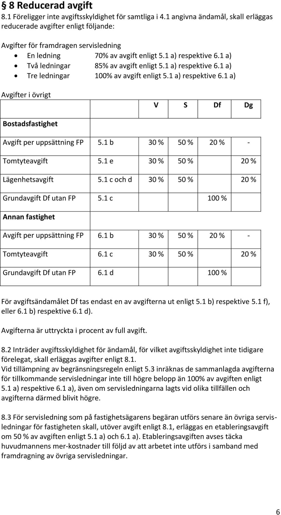 1 a) Två ledningar 85% av avgift enligt 5.1 a) respektive 6.1 a) Tre ledningar 100% av avgift enligt 5.1 a) respektive 6.1 a) Avgifter i övrigt V S Df Dg Bostadsfastighet Avgift per uppsättning FP 5.