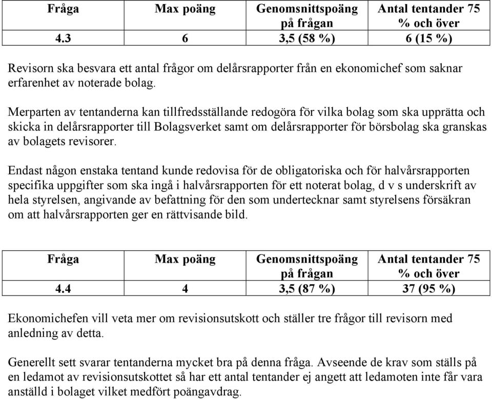 bolagets revisorer.