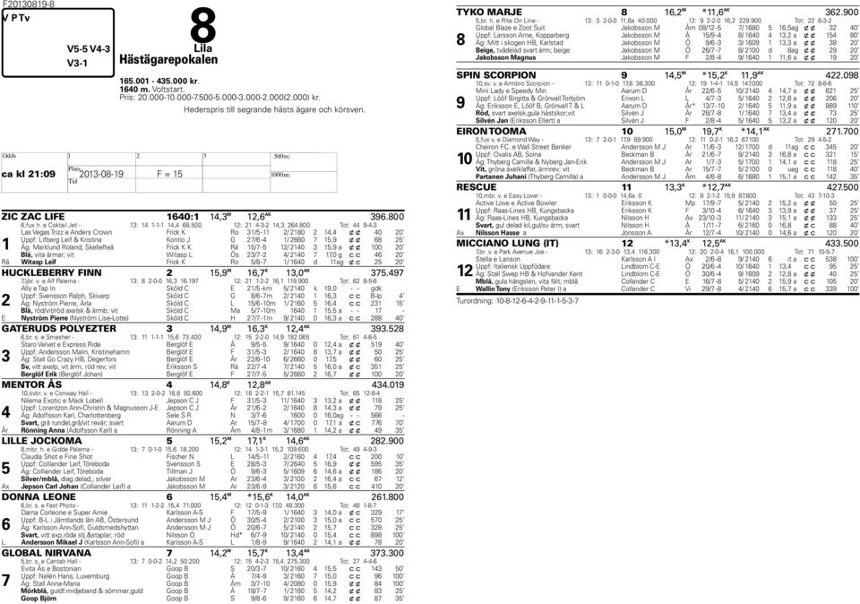 800 Tot: 44 9-4-3 1 Las Vegas Trizz e Anders Crown Frick K Ro 31/5-11 2/ 2180 2 14,4 x x 40 20 Uppf: Lifberg Leif & Kristina Kontio J G 27/6-4 1/ 2660 7 15,9 x x 68 25 Äg: Marklund Roland, Skellefteå