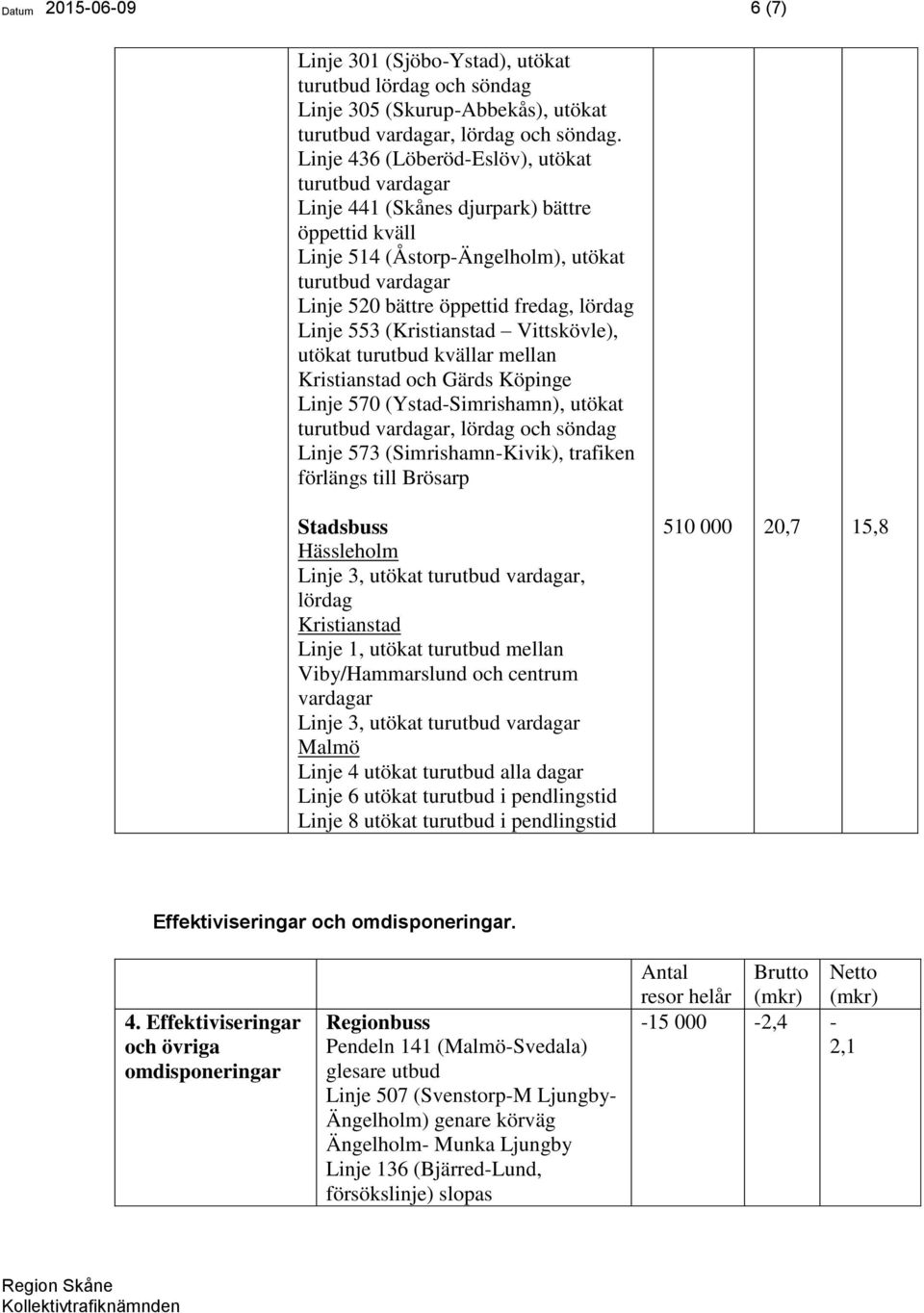 utökat turutbud kvällar mellan Kristianstad och Gärds Köpinge Linje 570 (Ystad-Simrishamn), utökat, lördag och söndag Linje 573 (Simrishamn-Kivik), trafiken förlängs till Brösarp Stadsbuss Hässleholm