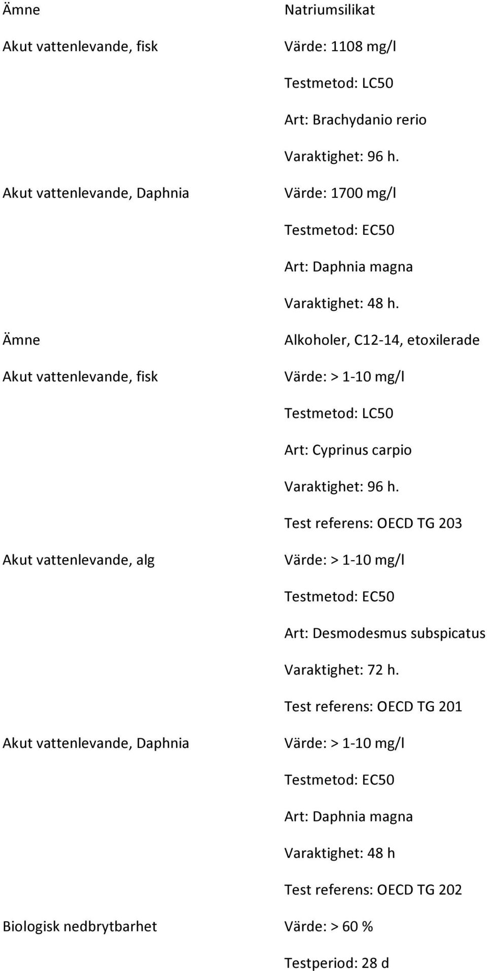 Ämne Akut vattenlevande, fisk Alkoholer, C12-14, etoxilerade Värde: > 1-10 mg/l Testmetod: LC50 Art: Cyprinus carpio Varaktighet: 96 h.