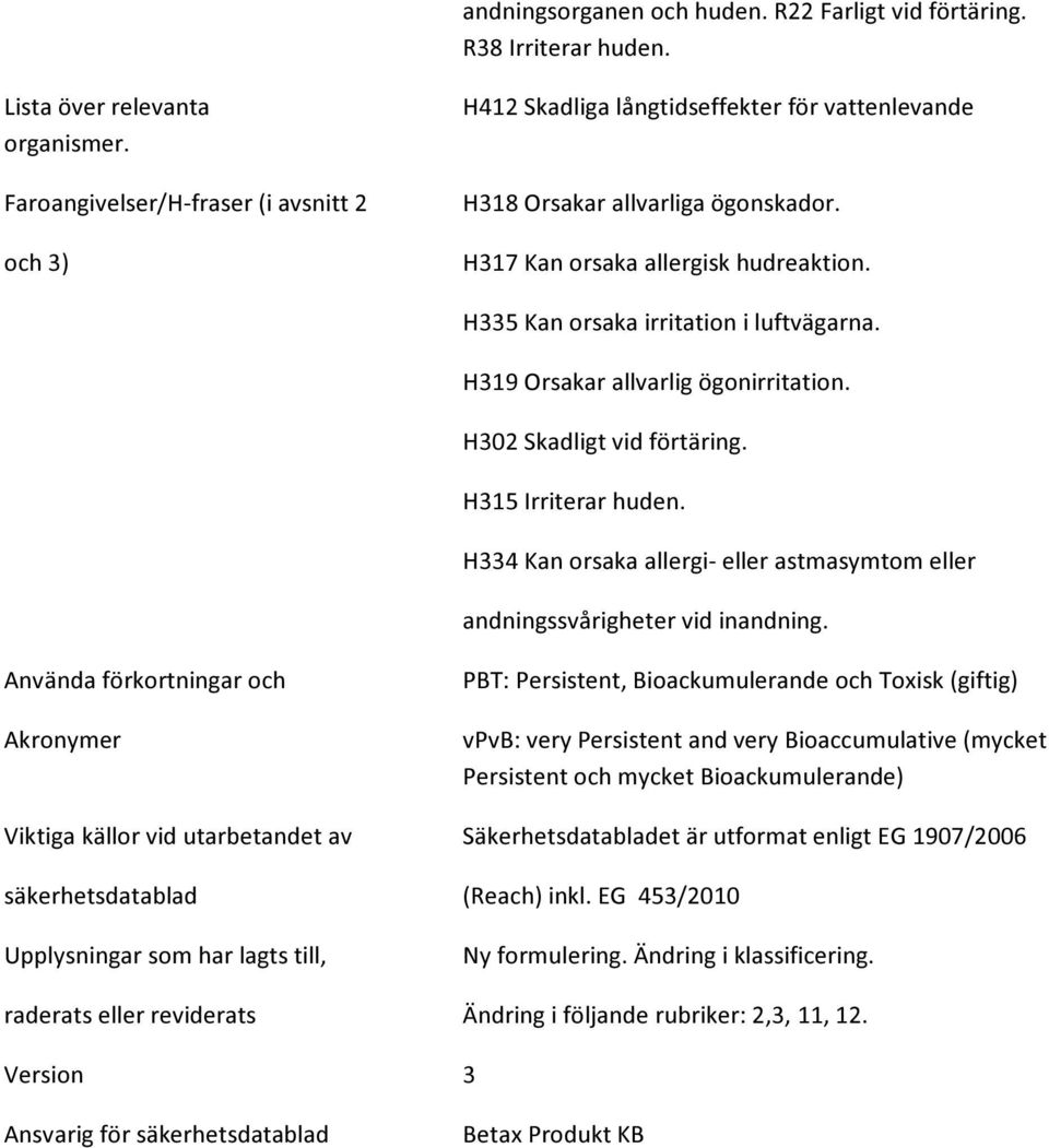 H335 Kan orsaka irritation i luftvägarna. H319 Orsakar allvarlig ögonirritation. H302 Skadligt vid förtäring. H315 Irriterar huden.