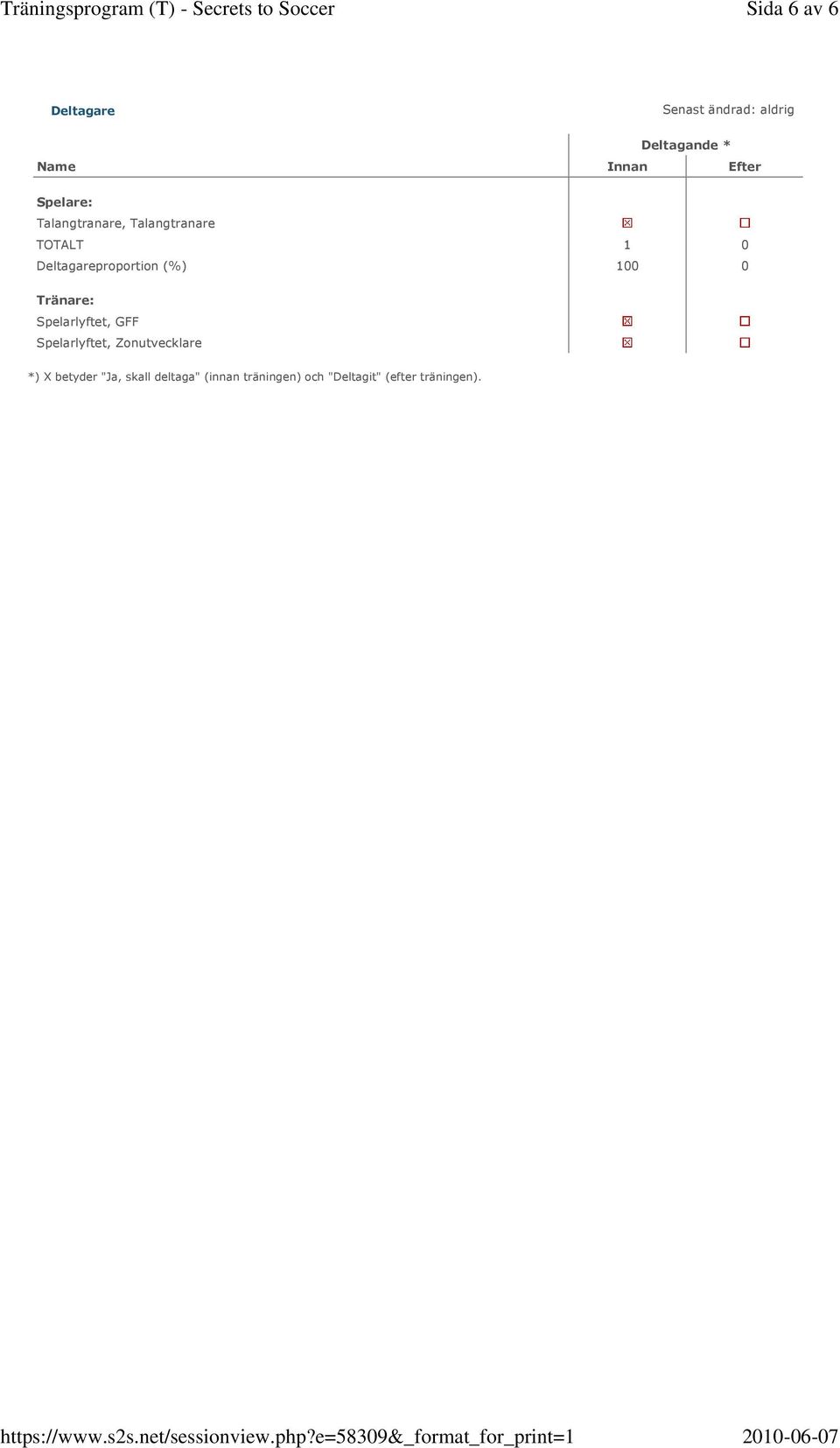 Deltagareproportion (%) 100 0 Tränare: Spelarlyftet, GFF Spelarlyftet,