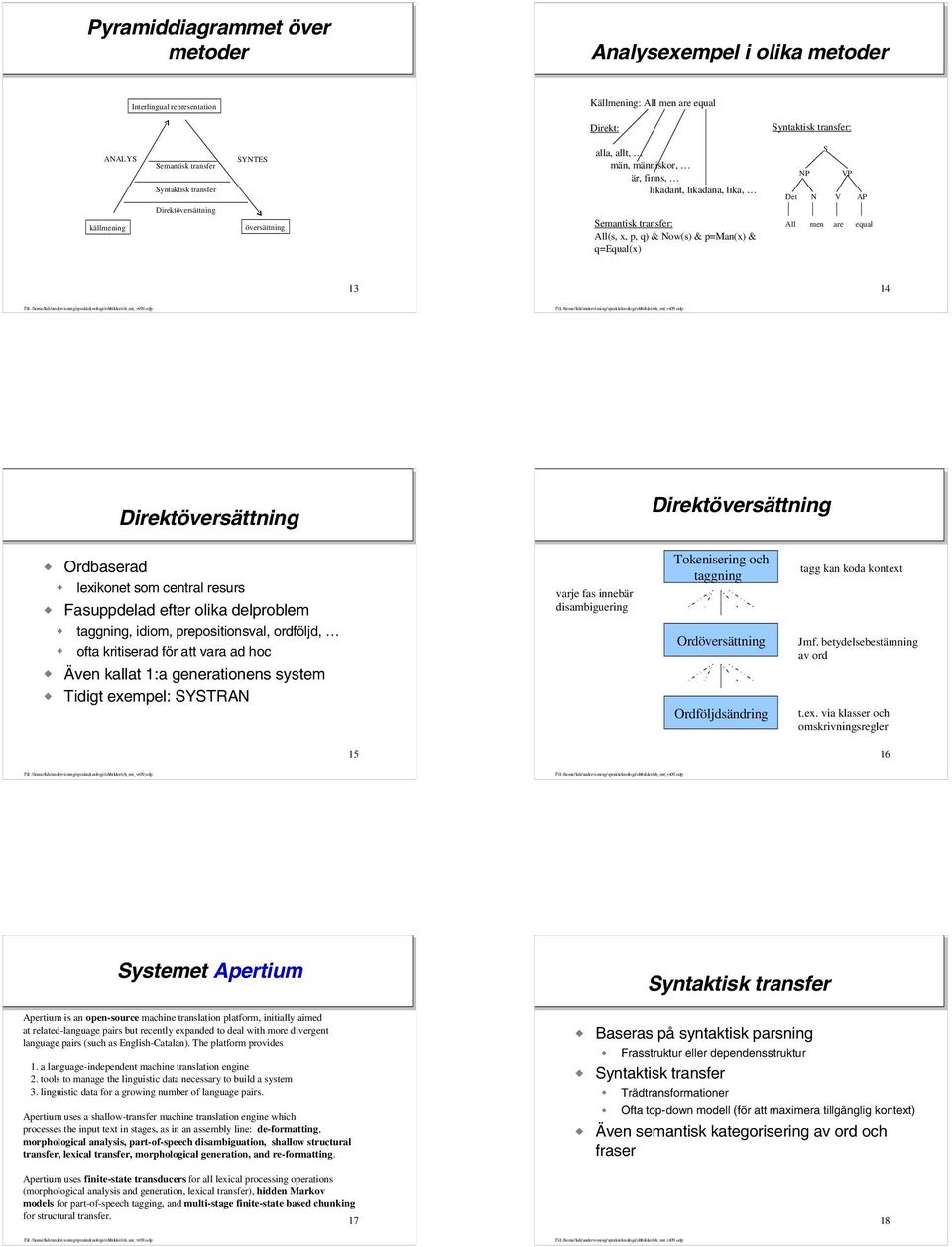 q=equal(x) All men are equal 13 14 Direktöversättning Direktöversättning Ordbaserad lexikonet som central resurs Fasuppdelad efter olika delproblem taggning, idiom, prepositionsval, ordföljd, ofta