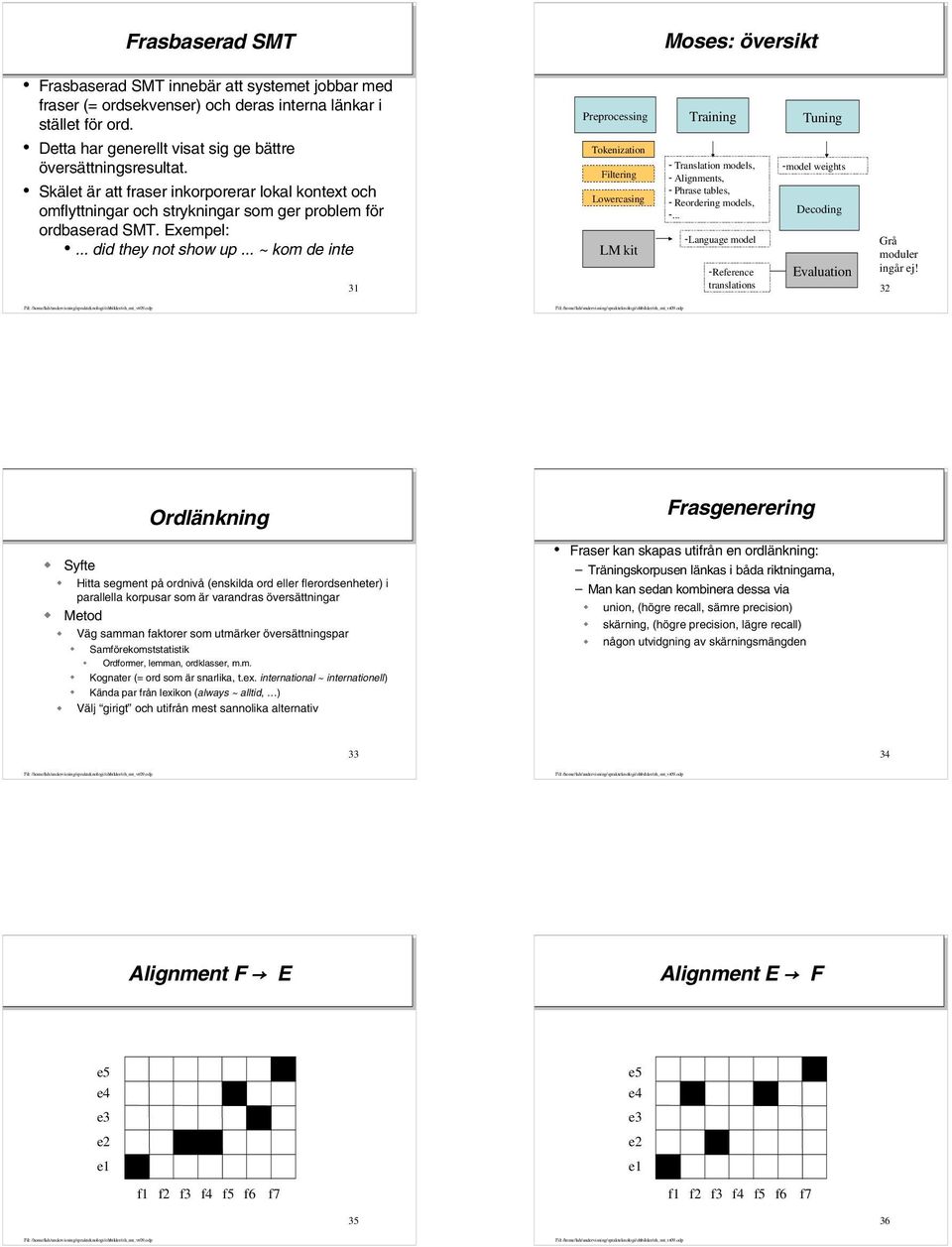 .. did they not show up... ~ kom de inte 31 Preprocessing Tokenization Filtering Lowercasing LM kit Training - Translation models, - Alignments, - Phrase tables, - Reordering models, -.