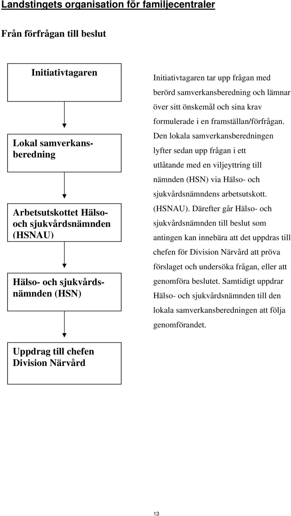 Den lokala samverkansberedningen lyfter sedan upp frågan i ett utlåtande med en viljeyttring till nämnden (HSN) via Hälso- och sjukvårdsnämndens arbetsutskott. (HSNAU).