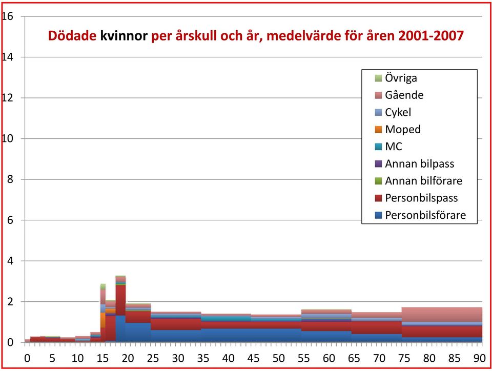 bilpass 8 Annan bilförare Personbilspass 6