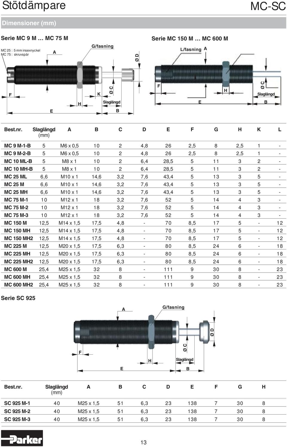 5 11 3 2 - MC 25 ML 6,6 M10 x 1 14,6 3,2 7,6 43,4 5 13 3 5 - MC 25 M 6,6 M10 x 1 14,6 3,2 7,6 43,4 5 13 3 5 - MC 25 MH 6,6 M10 x 1 14,6 3,2 7,6 43,4 5 13 3 5 - MC 75 M-1 10 M12 x 1 18 3,2 7,6 52 5 14