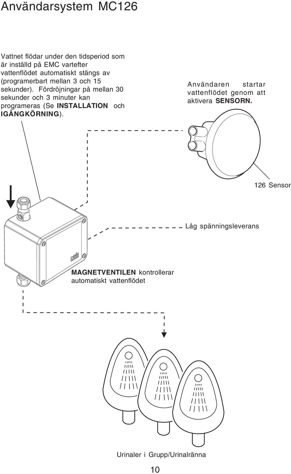 Fördröjningar på mellan 30 sekunder och 3 minuter kan programeras (Se INSTALLATION och IGÅNGKÖRNING).