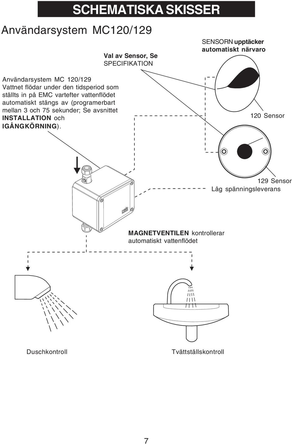 automatiskt stängs av (programerbart mellan 3 och 75 sekunder; Se avsnittet INSTALLATION och IGÅNGKÖRNING).