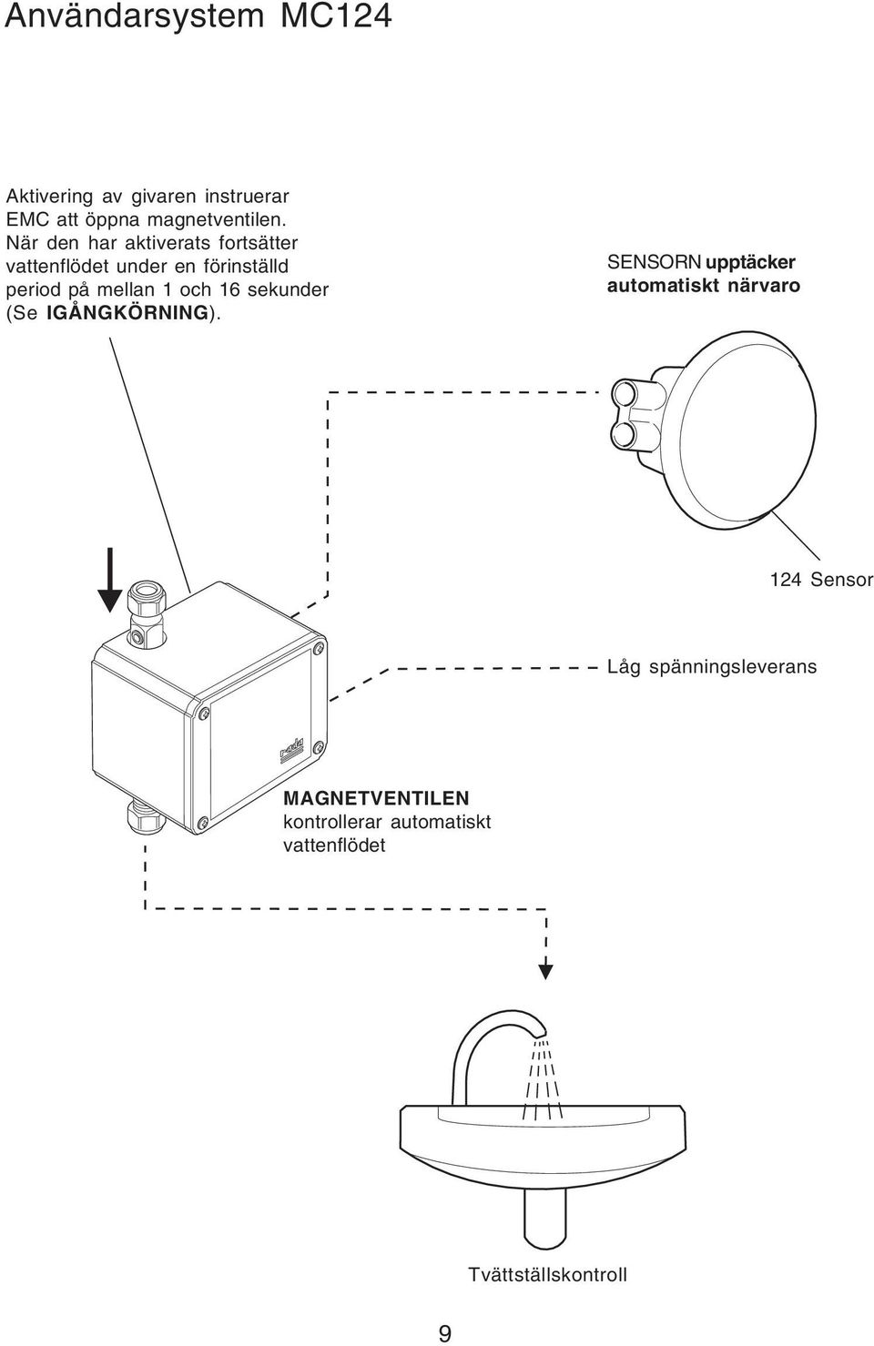 och 16 sekunder (Se IGÅNGKÖRNING).