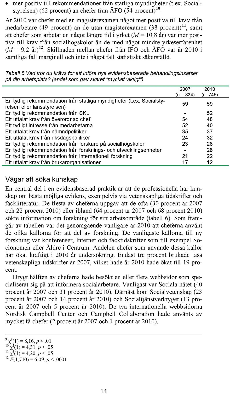 (M = 10,8 år) var mer positiva till krav från socialhögskolor än de med något mindre yrkeserfarenhet (M = 9,2 år) 12.