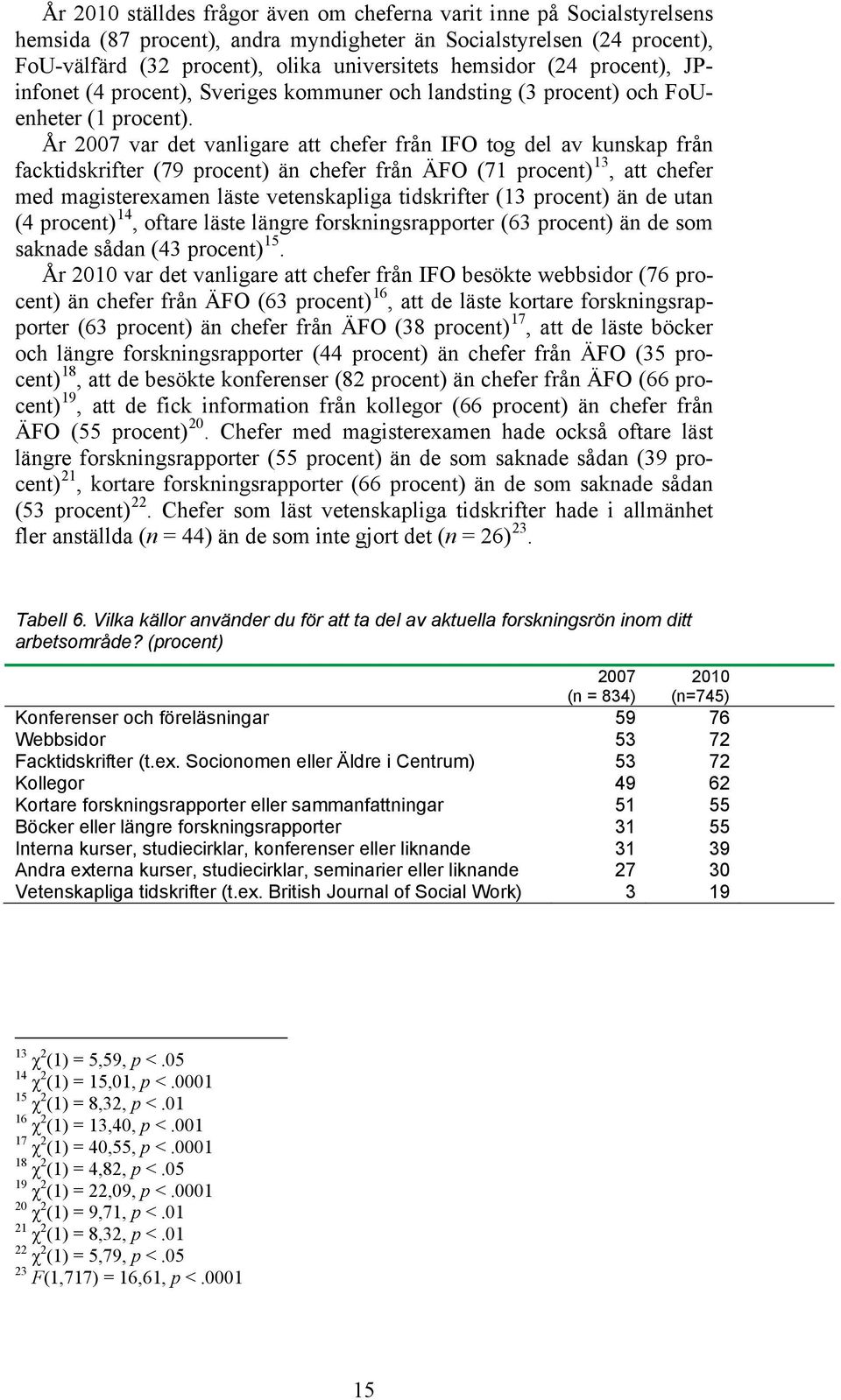 År 2007 var det vanligare att chefer från IFO tog del av kunskap från facktidskrifter (79 procent) än chefer från ÄFO (71 procent) 13, att chefer med magisterexamen läste vetenskapliga tidskrifter