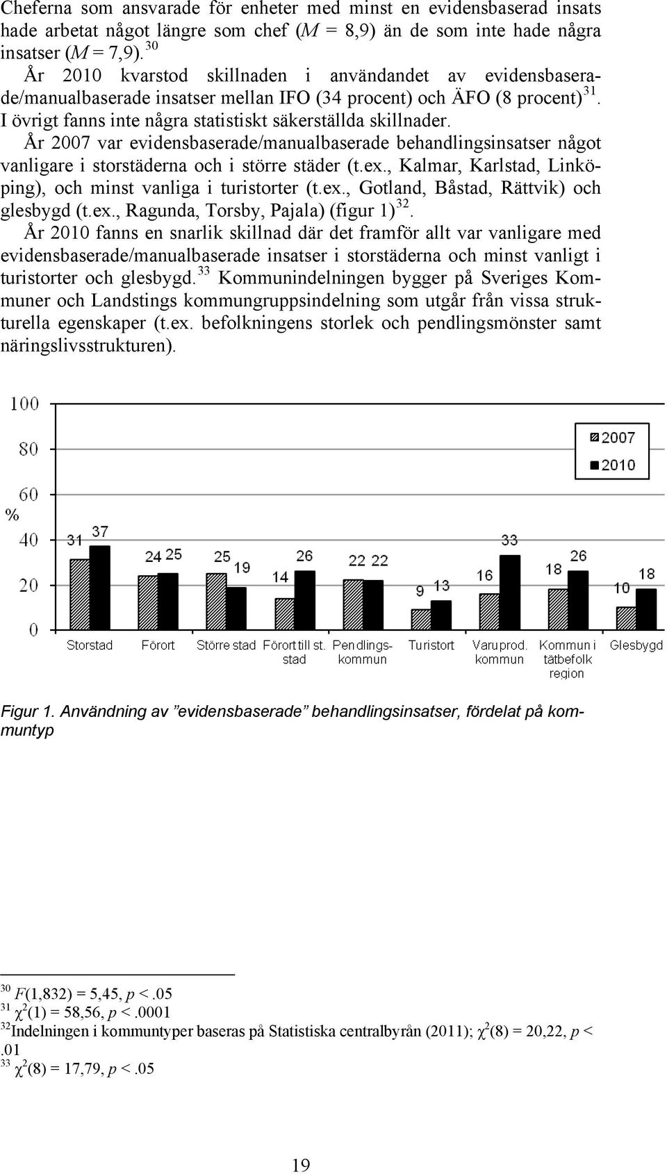 År 2007 var evidensbaserade/manualbaserade behandlingsinsatser något vanligare i storstäderna och i större städer (t.ex., Kalmar, Karlstad, Linköping), och minst vanliga i turistorter (t.ex., Gotland, Båstad, Rättvik) och glesbygd (t.