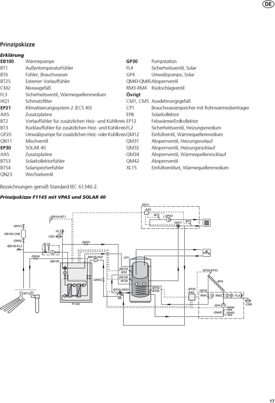 Rohrwärmeübertrager Zusatzplatine EP Solarkollektor T Vorlauffühler für zusätzlichen Heiz- und Kühlkreis EP Felswärme/Erdkollektor T Rücklauffühler für zusätzlichen Heiz- und KühlkreisF