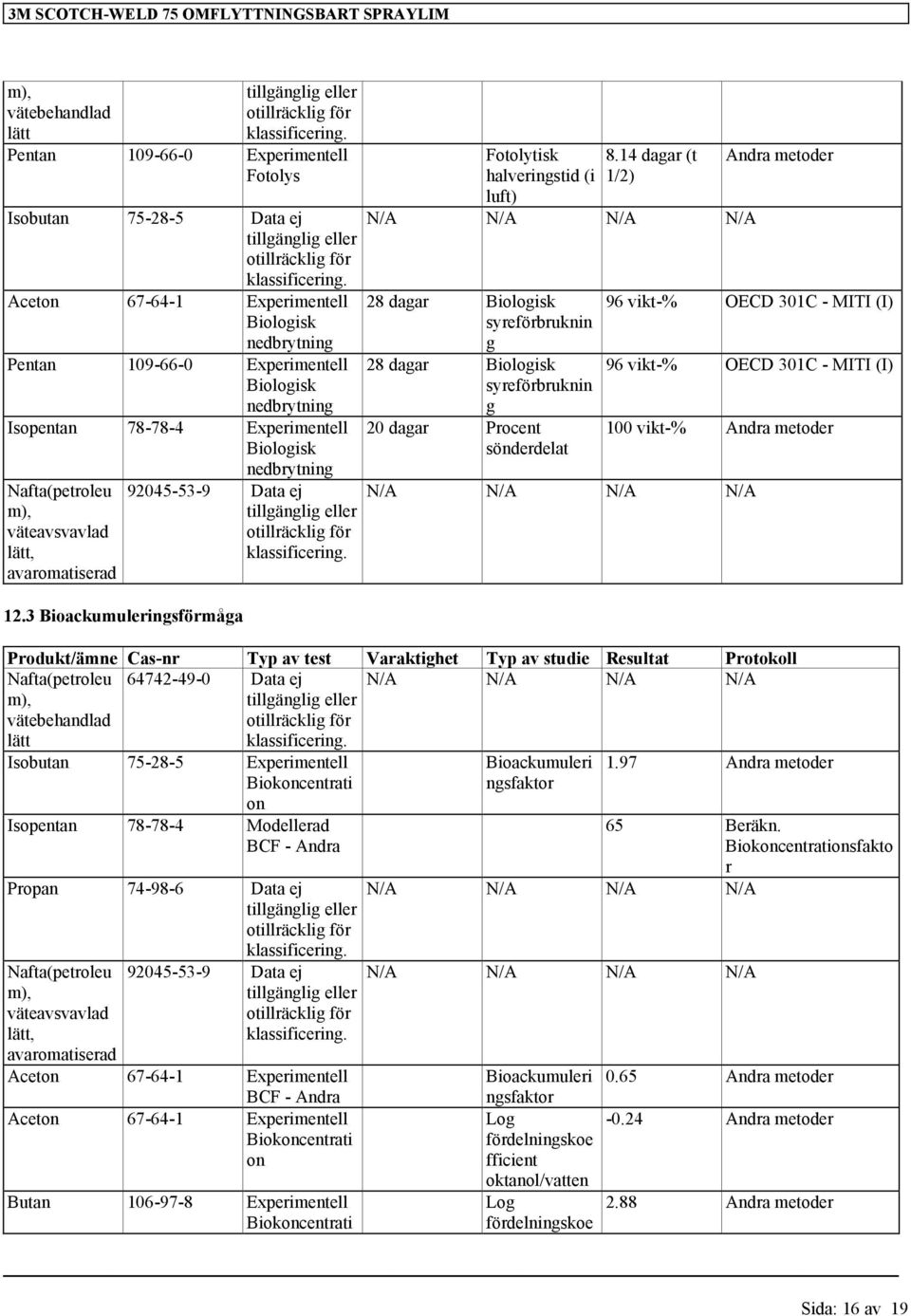 3 Bioackumuleringsförmåga 92045-53-9 Data ej eller Fotolytisk halveringstid (i luft) 8.