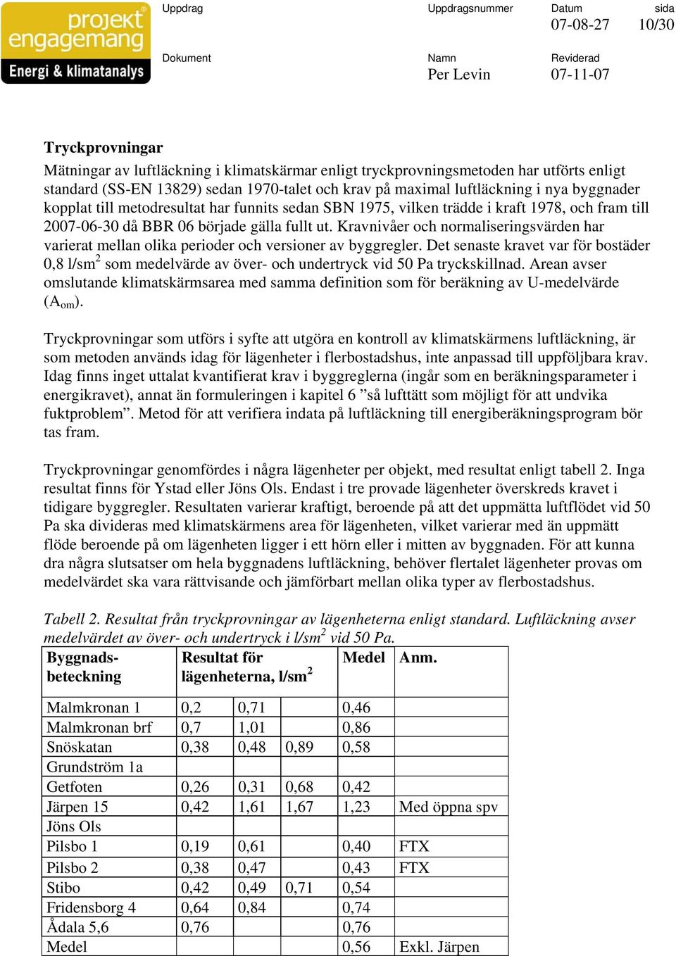 Kravnivåer och normaliseringsvärden har varierat mellan olika perioder och versioner av byggregler.