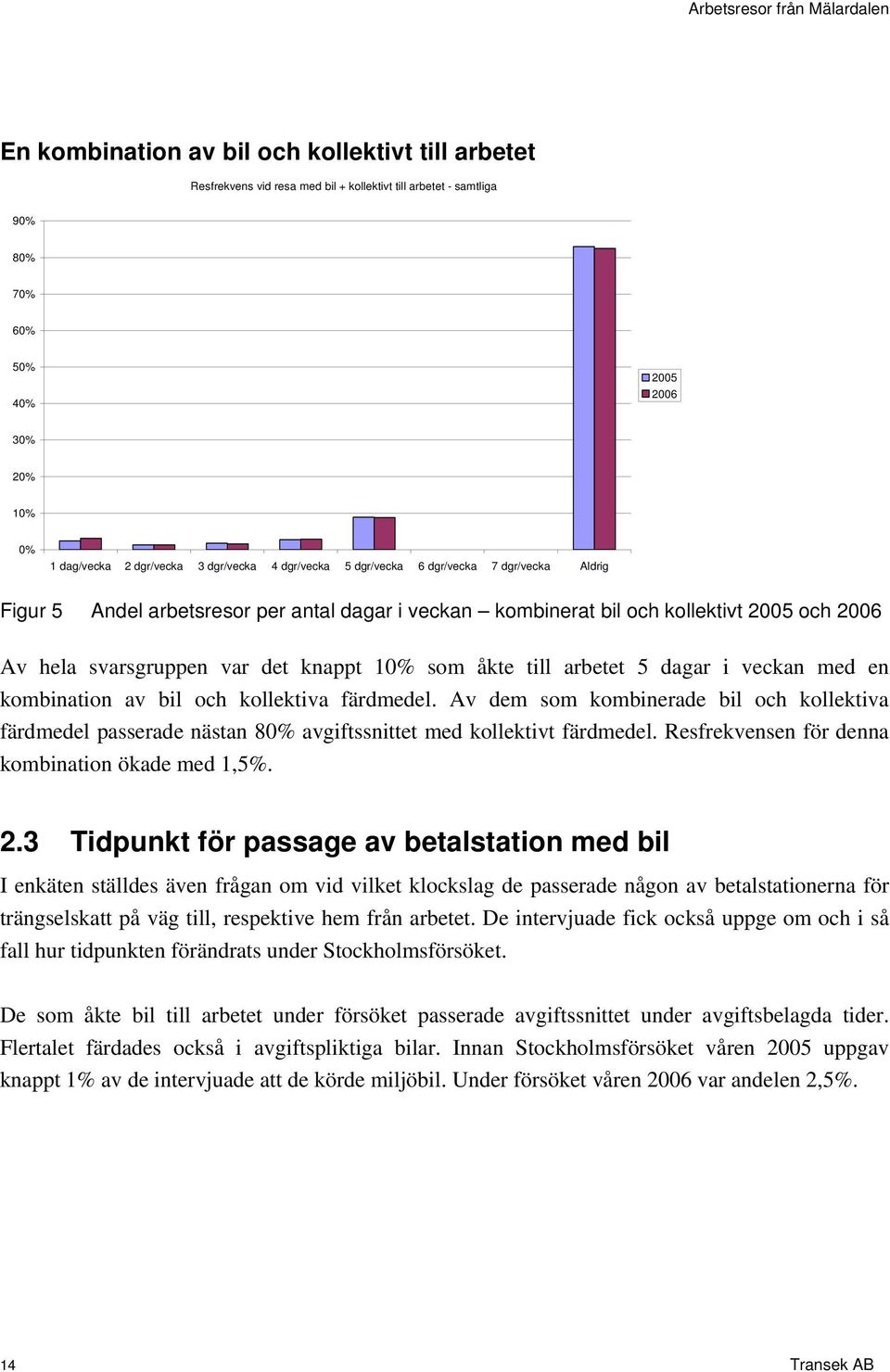 som åkte till arbetet 5 dagar i veckan med en kombination av bil och kollektiva färdmedel.