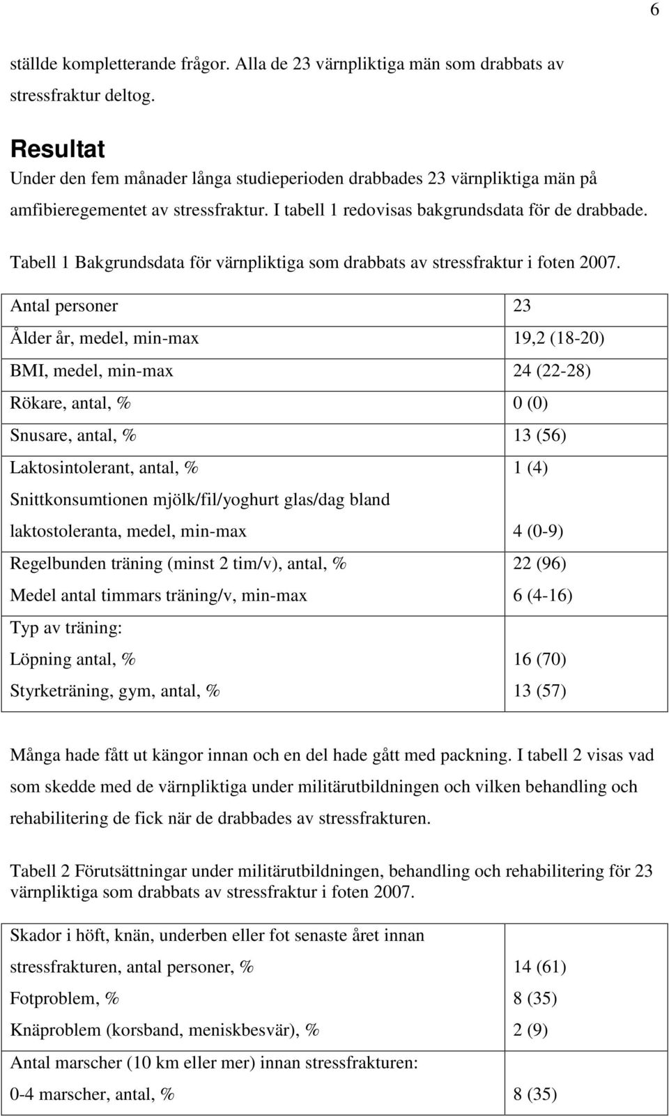 Tabell 1 Bakgrundsdata för värnpliktiga som drabbats av stressfraktur i foten 2007.