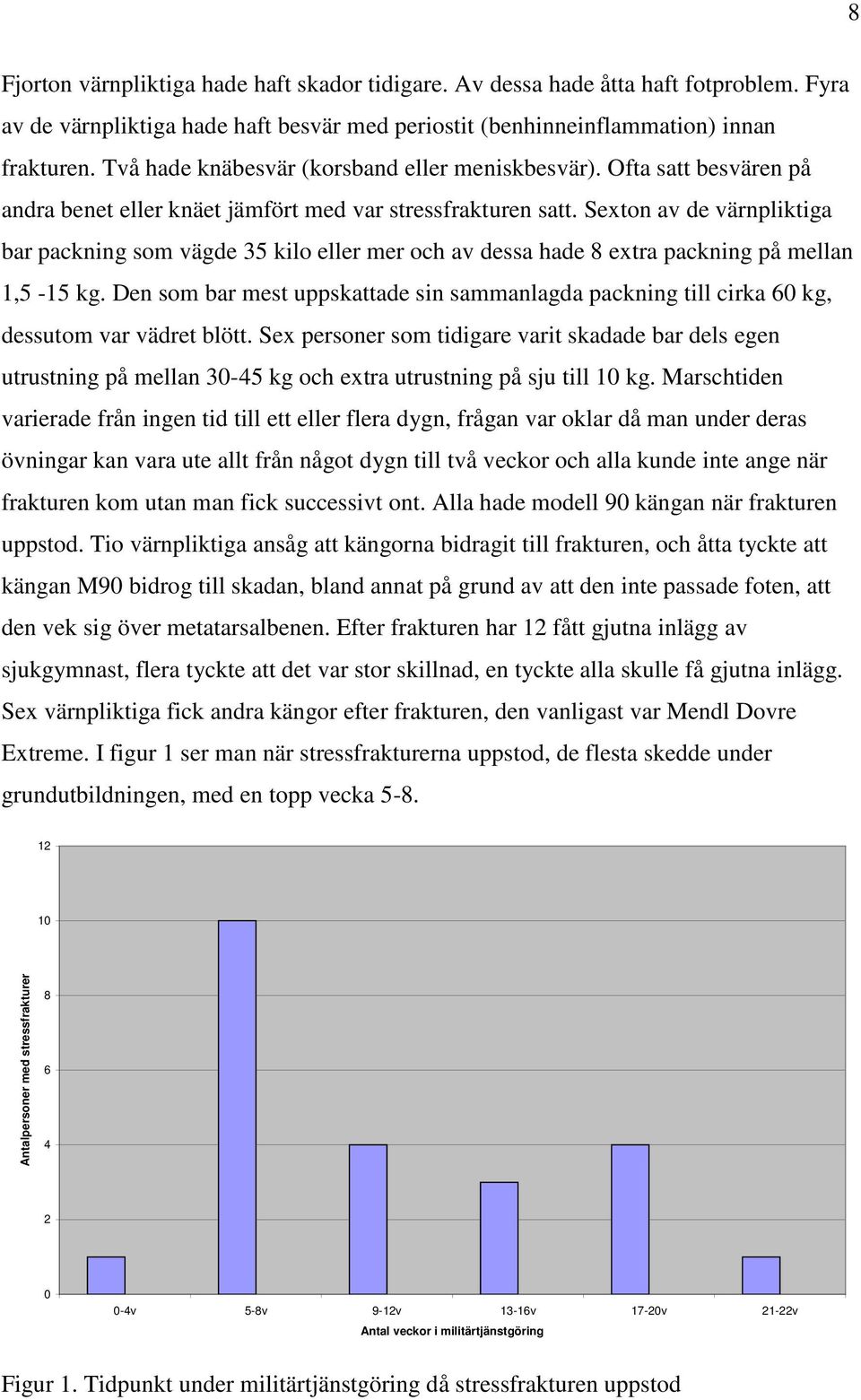 Sexton av de värnpliktiga bar packning som vägde 35 kilo eller mer och av dessa hade 8 extra packning på mellan 1,5-15 kg.