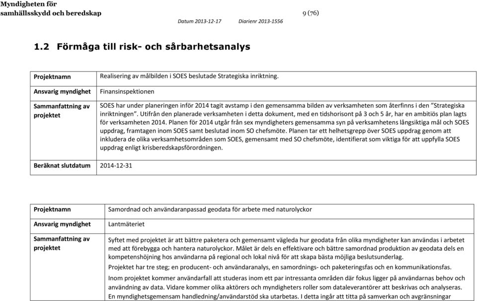 Utifrån den planerade verksamheten i detta dokument, med en tidshorisont på 3 och 5 år, har en ambitiös plan lagts för verksamheten 2014.