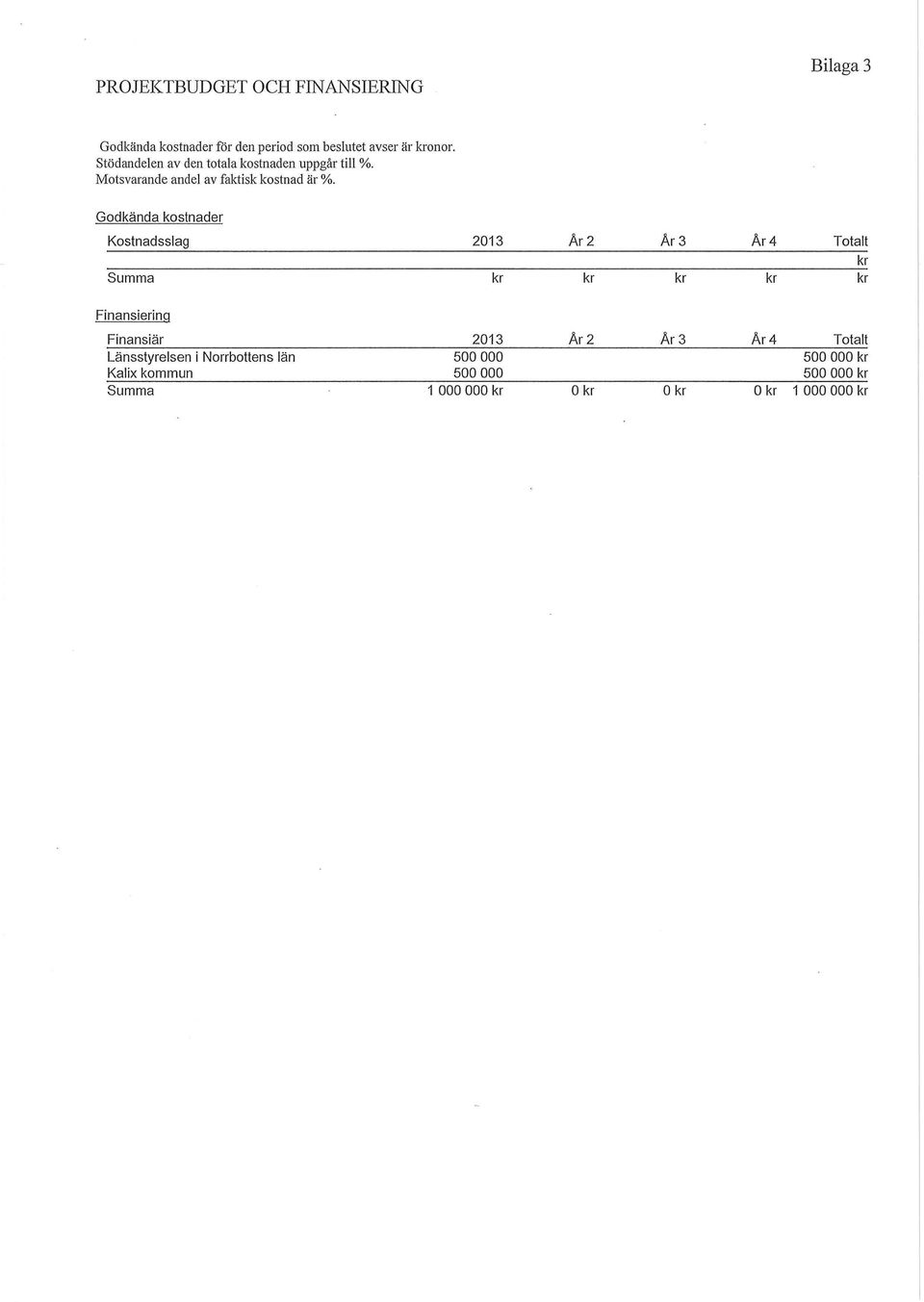 Godkända kostnader Kostnadsslag 2013 År 2 Är 3 År 4 Totalt kr Summa kr kr kr kr kr Finansiering Finansiär