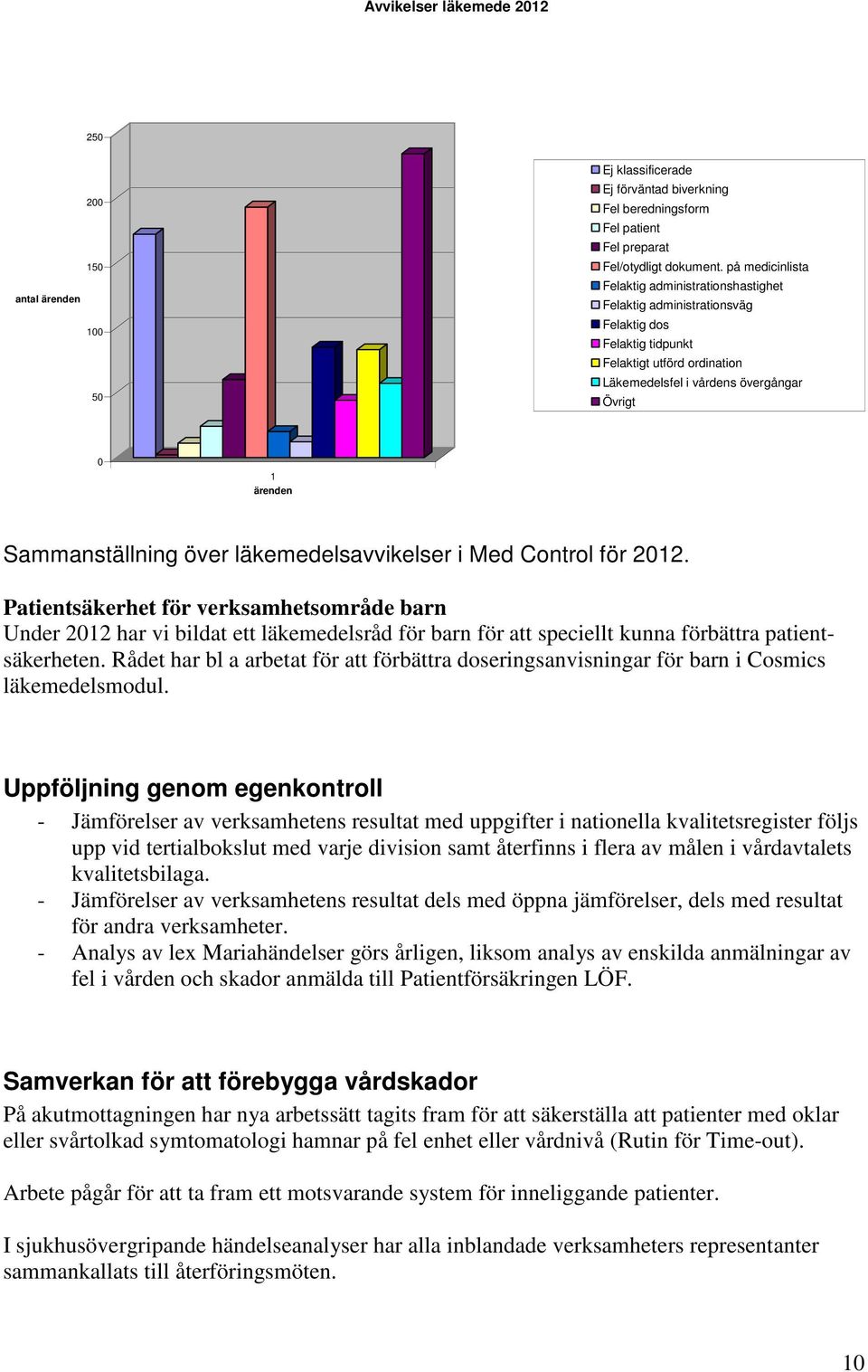 Sammanställning över läkemedelsavvikelser i Med Control för 2012.