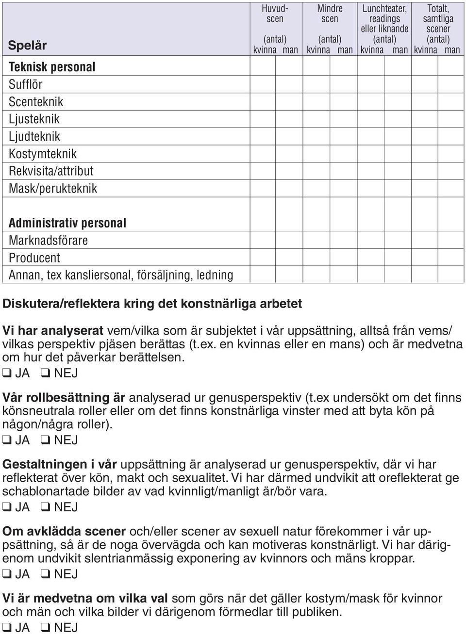 det konstnärliga arbetet Vi har analyserat vem/vilka som är subjektet i vår uppsättning, alltså från vems/ vilkas perspektiv pjäsen berättas (t.ex.