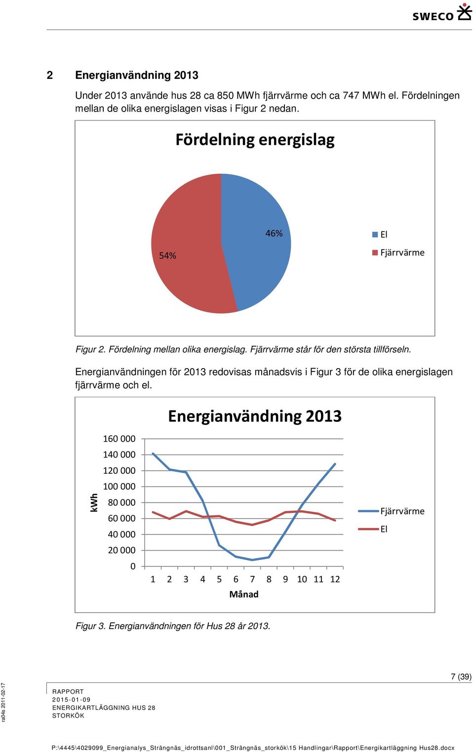 Fördelning mellan olika energislag. Fjärrvärme står för den största tillförseln.