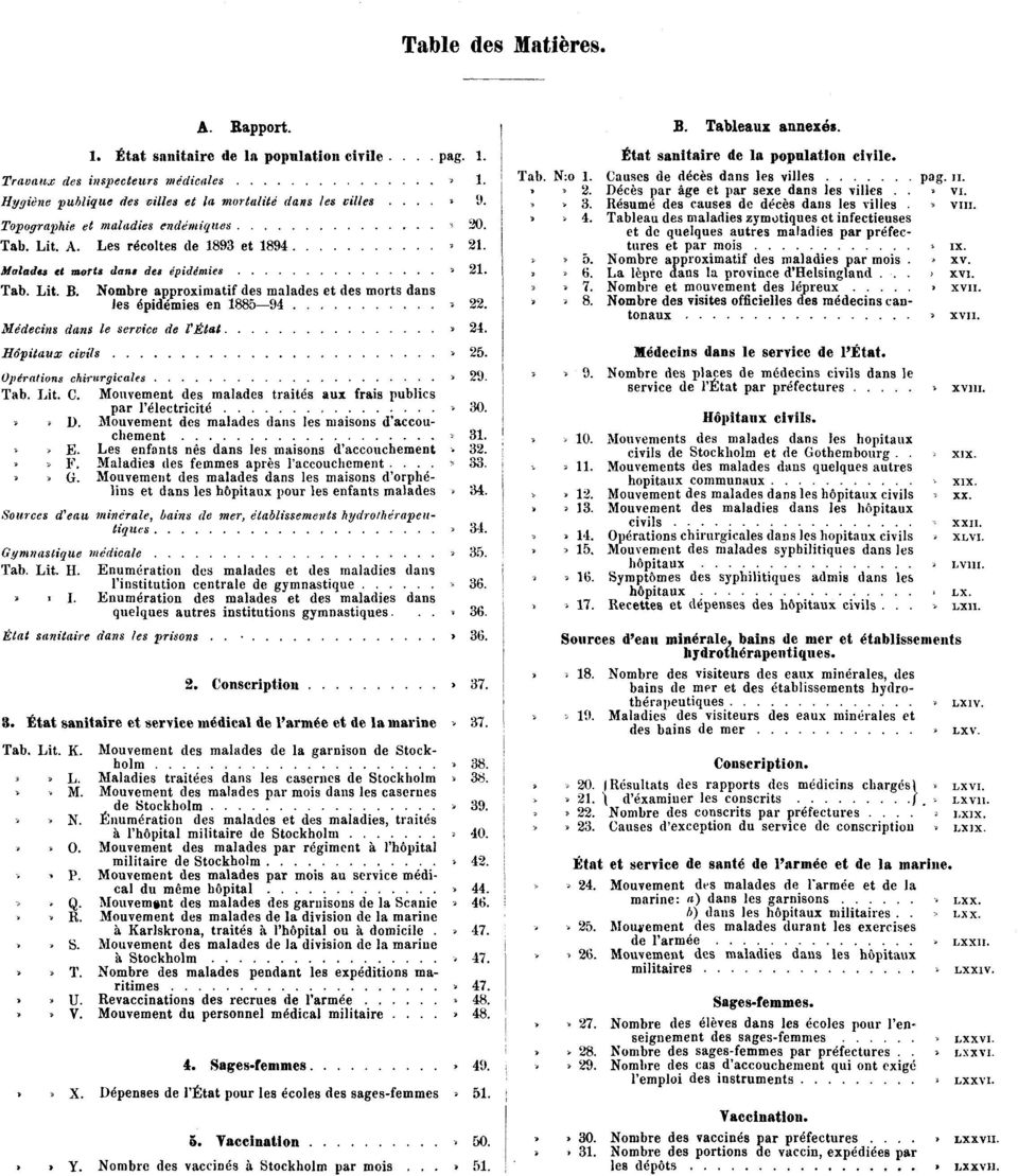 Nombre approximatif des malades et des morts dans les épidémies en 1885 94» 22. Médecins dans le service de l'état» 24. Hôpitaux civils» 25. Opérations chirurgicales» 29. Tab. Lit. C.