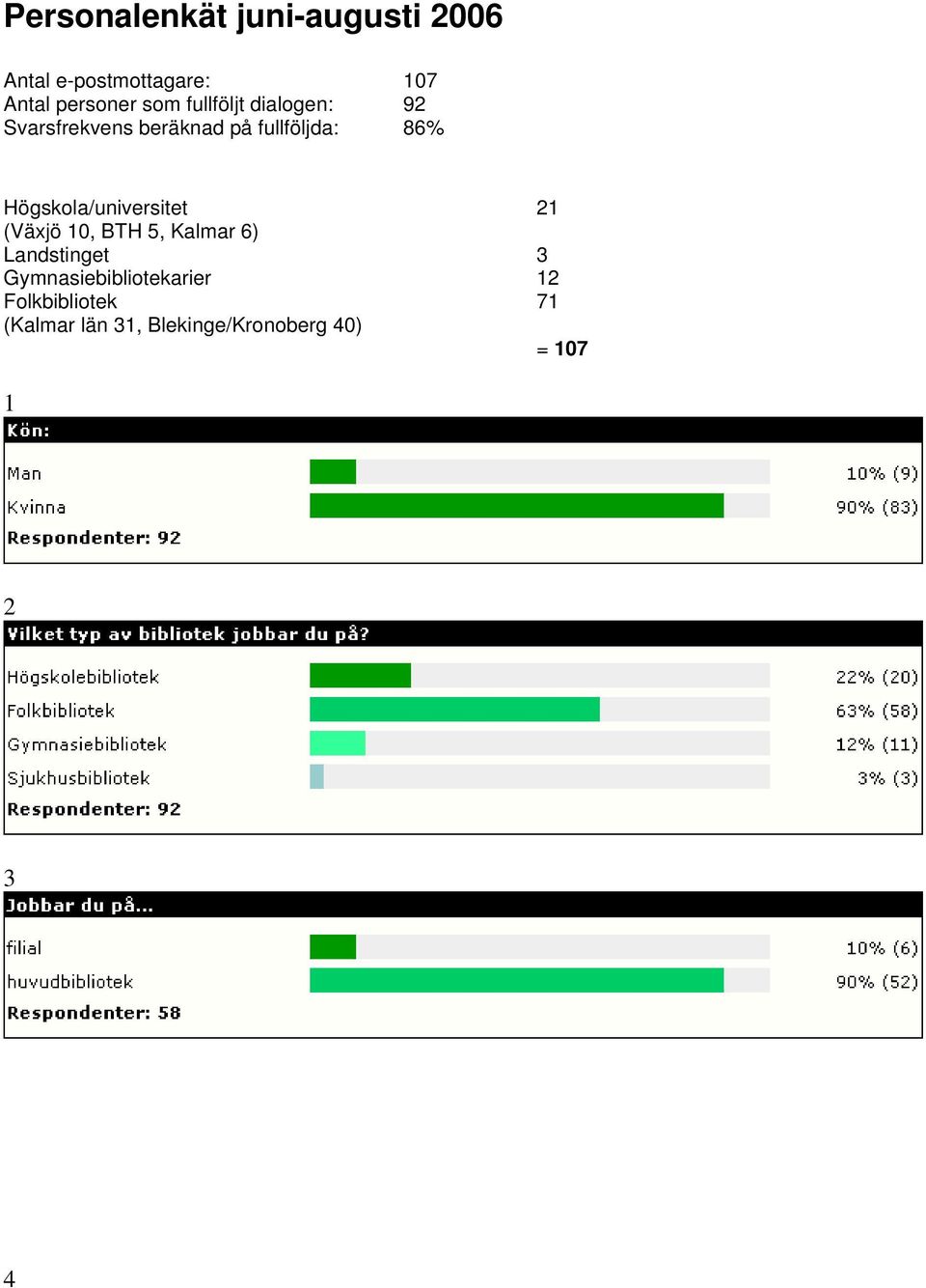 Högskola/universitet 21 (Växjö 10, BTH 5, Kalmar 6) Landstinget 3