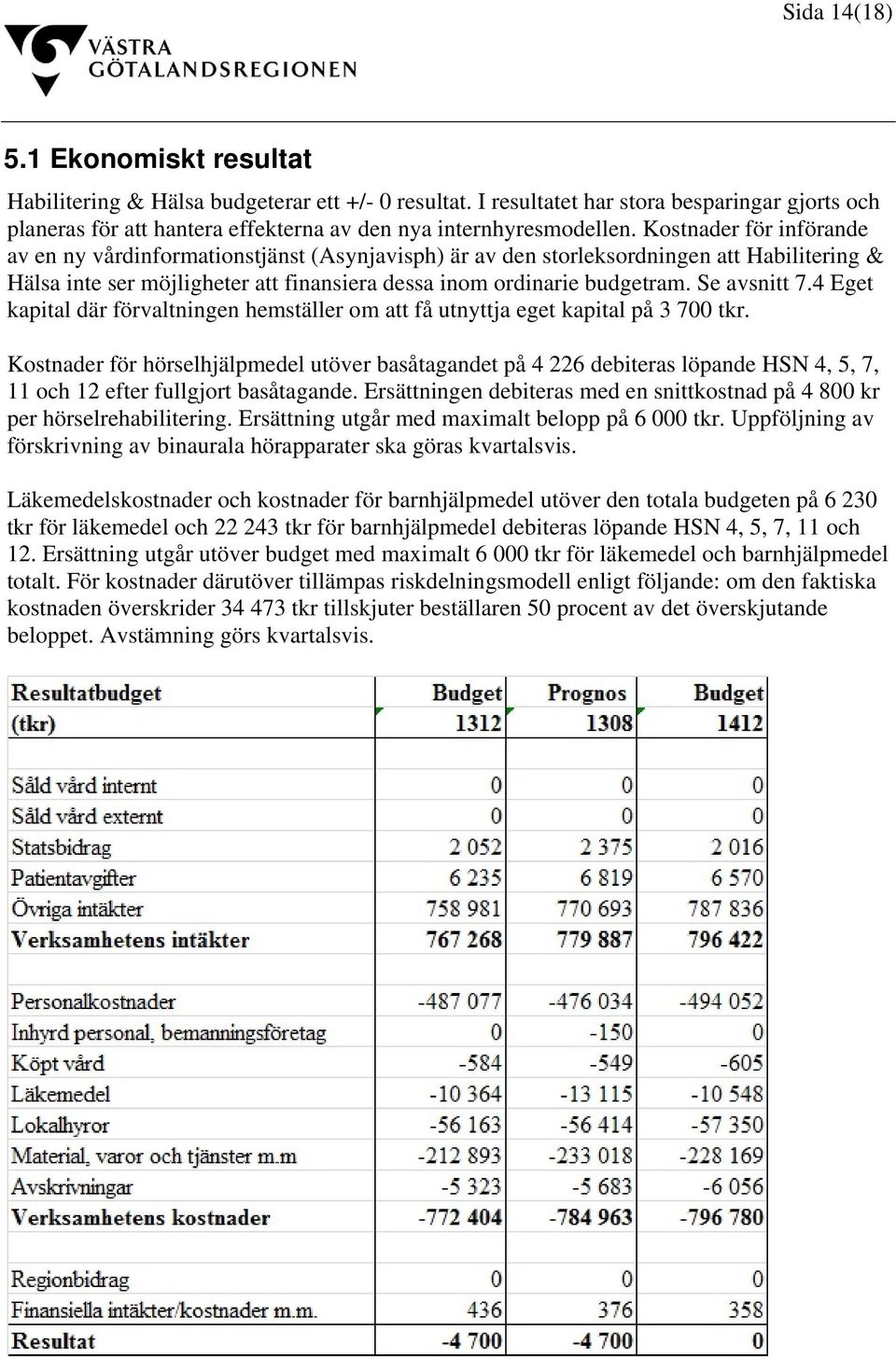 Kostnader för införande av en ny vårdinformationstjänst (Asynjavisph) är av den storleksordningen att Habilitering & Hälsa inte ser möjligheter att finansiera dessa inom ordinarie budgetram.