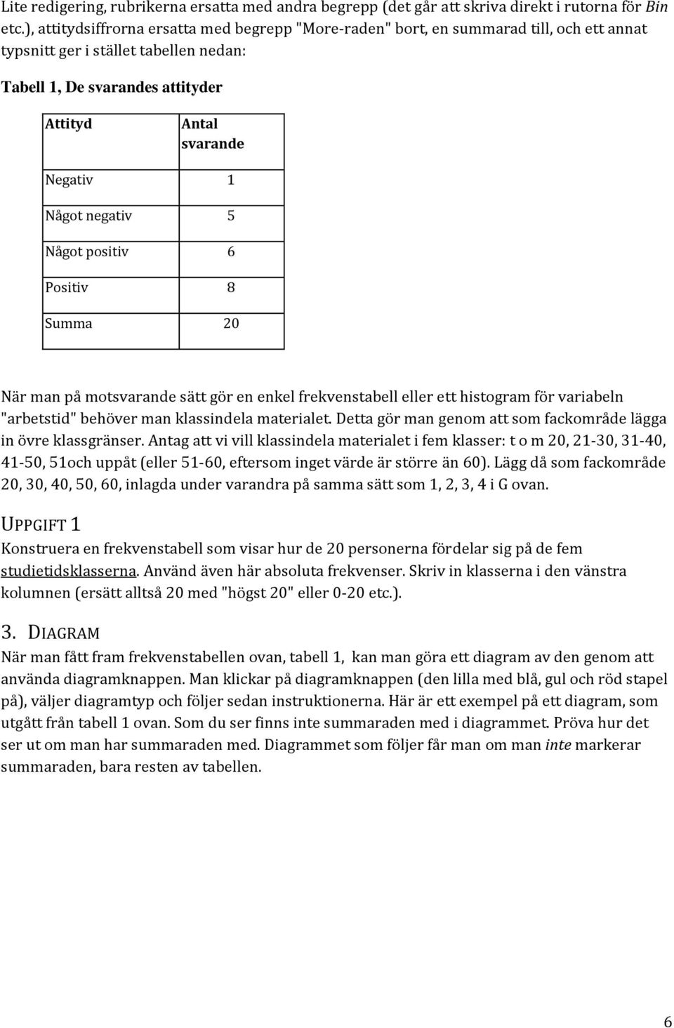 Något negativ 5 Något positiv 6 Positiv 8 Summa 20 När man på motsvarande sätt gör en enkel frekvenstabell eller ett histogram för variabeln "arbetstid" behöver man klassindela materialet.