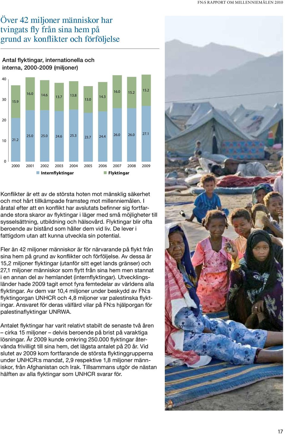 1 0 2000 2001 2002 2003 2004 2005 2006 2007 2008 2009 Internflyktingar Flyktingar Konflikter är ett av de största hoten mot mänsklig säkerhet och mot hårt tillkämpade framsteg mot millenniemålen.
