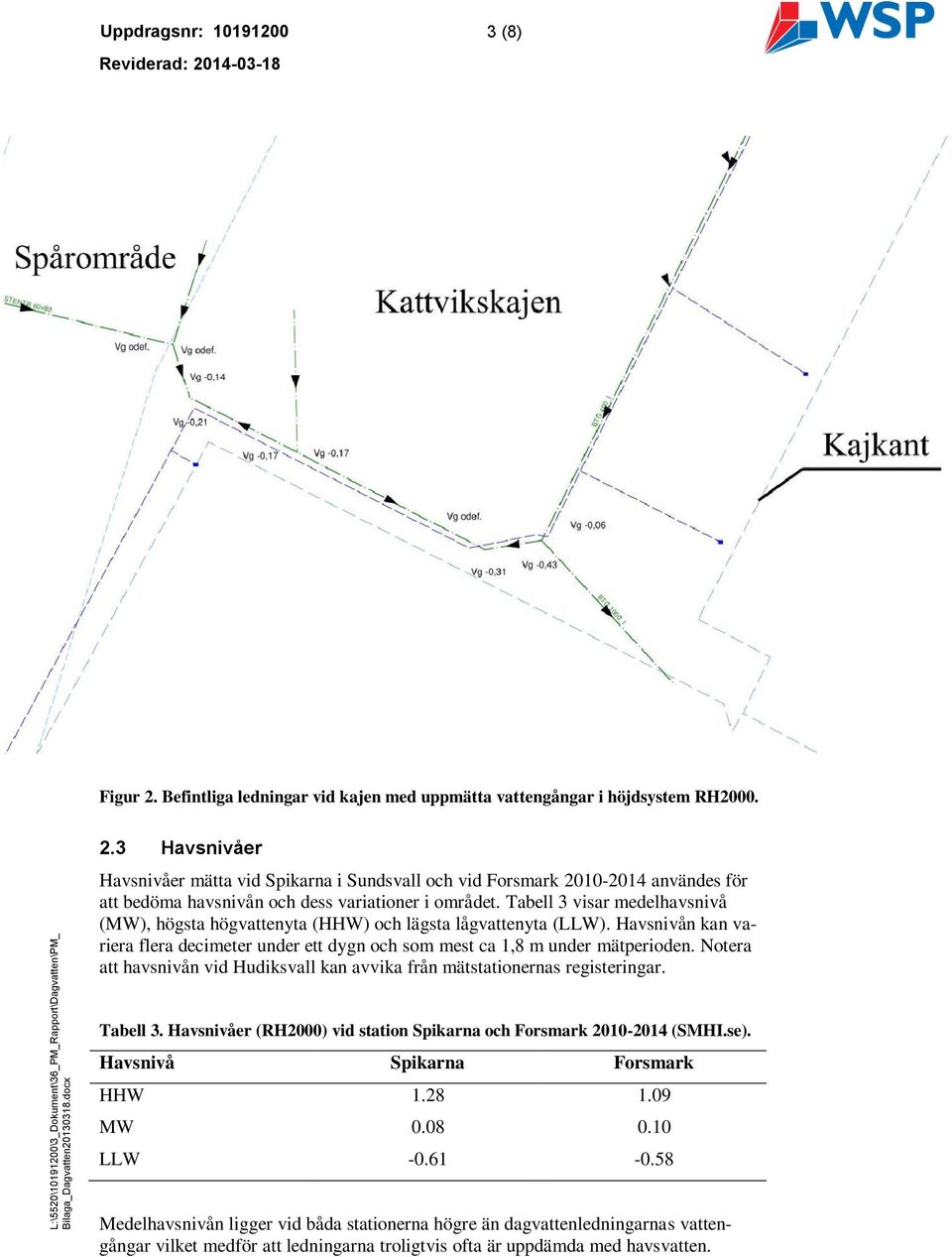 Notera att havsnivån vid Hudiksvall kan avvika från mätstationernas registeringar. Tabell 3. Havsnivåer (RH2000) vid station Spikarna och Forsmark 2010-2014 (SMHI.se).