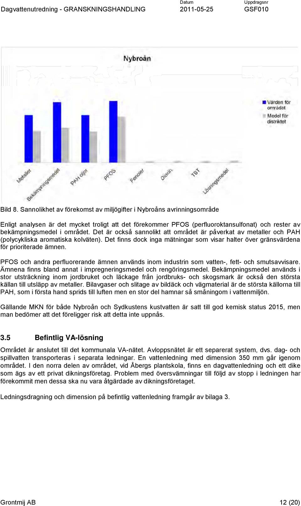 Det är också sannolikt att området är påverkat av metaller och PAH (polycykliska aromatiska kolväten). Det finns dock inga mätningar som visar halter över gränsvärdena för prioriterade ämnen.