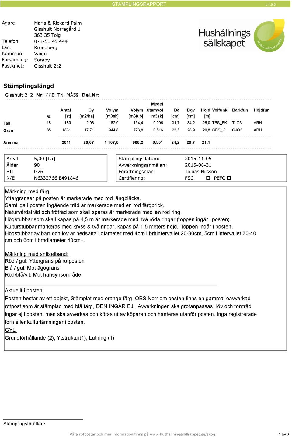 20,8 GBS_K GJO3 ARH Summa 2011 20,67 1 107,8 908,2 0,551 24,2 29,7 21,1 Areal: 5,00 [ha] : 90 SI: G26 N/E N6332766 E491846 Stämplingsdatum: 2015-11-05 Avverkningsanmälan: 2015-08-31 Förättningsman: