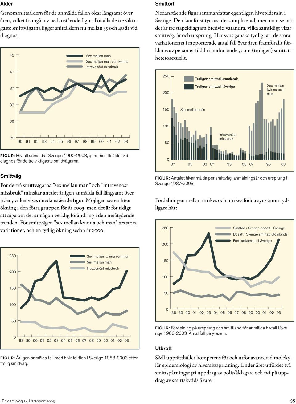 45 41 37 Sex mellan män Sex mellan man och kvinna Intravenöst missbruk Smittort Nedanstående figur sammanfattar egentligen hivepidemin i Sverige.