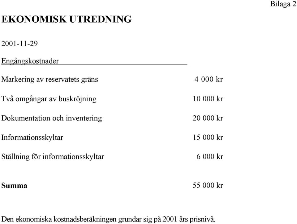 Informationsskyltar Ställning för informationsskyltar 4 000 kr 10 000 kr 20 000 kr