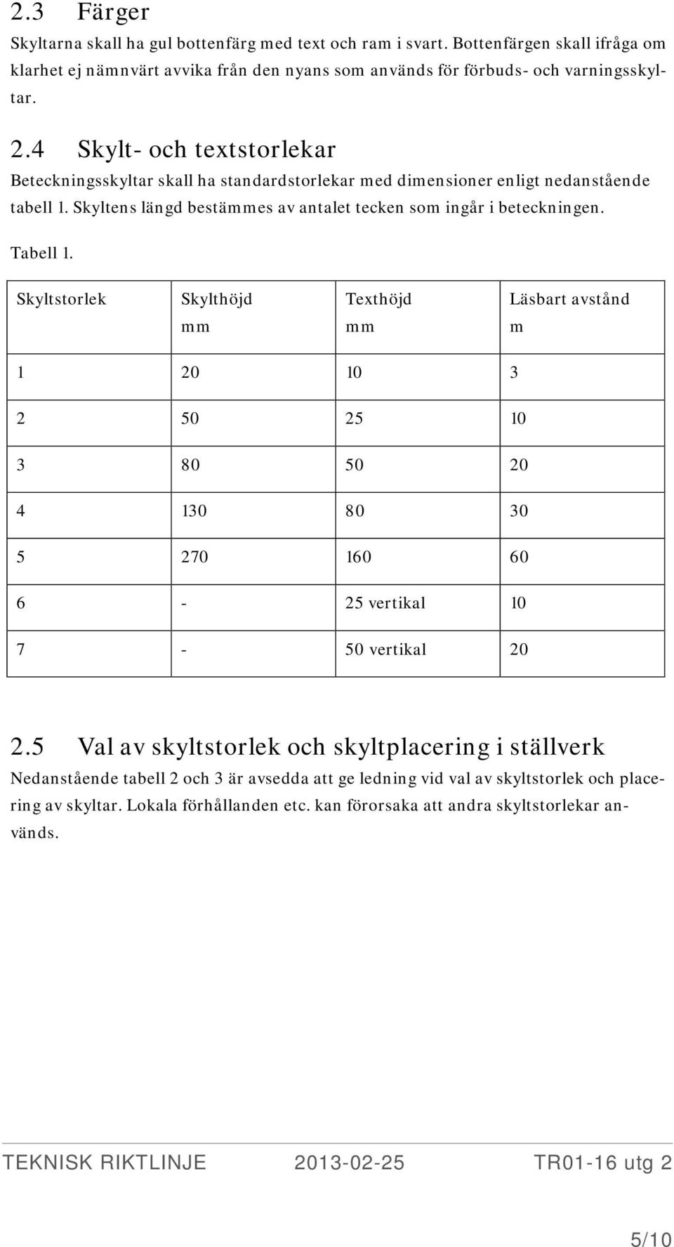 Tabell 1. Skyltstorlek Skylthöjd mm Texthöjd mm Läsbart avstånd m 1 20 10 3 2 50 25 10 3 80 50 20 4 130 80 30 5 270 160 60 6-25 vertikal 10 7-50 vertikal 20 2.