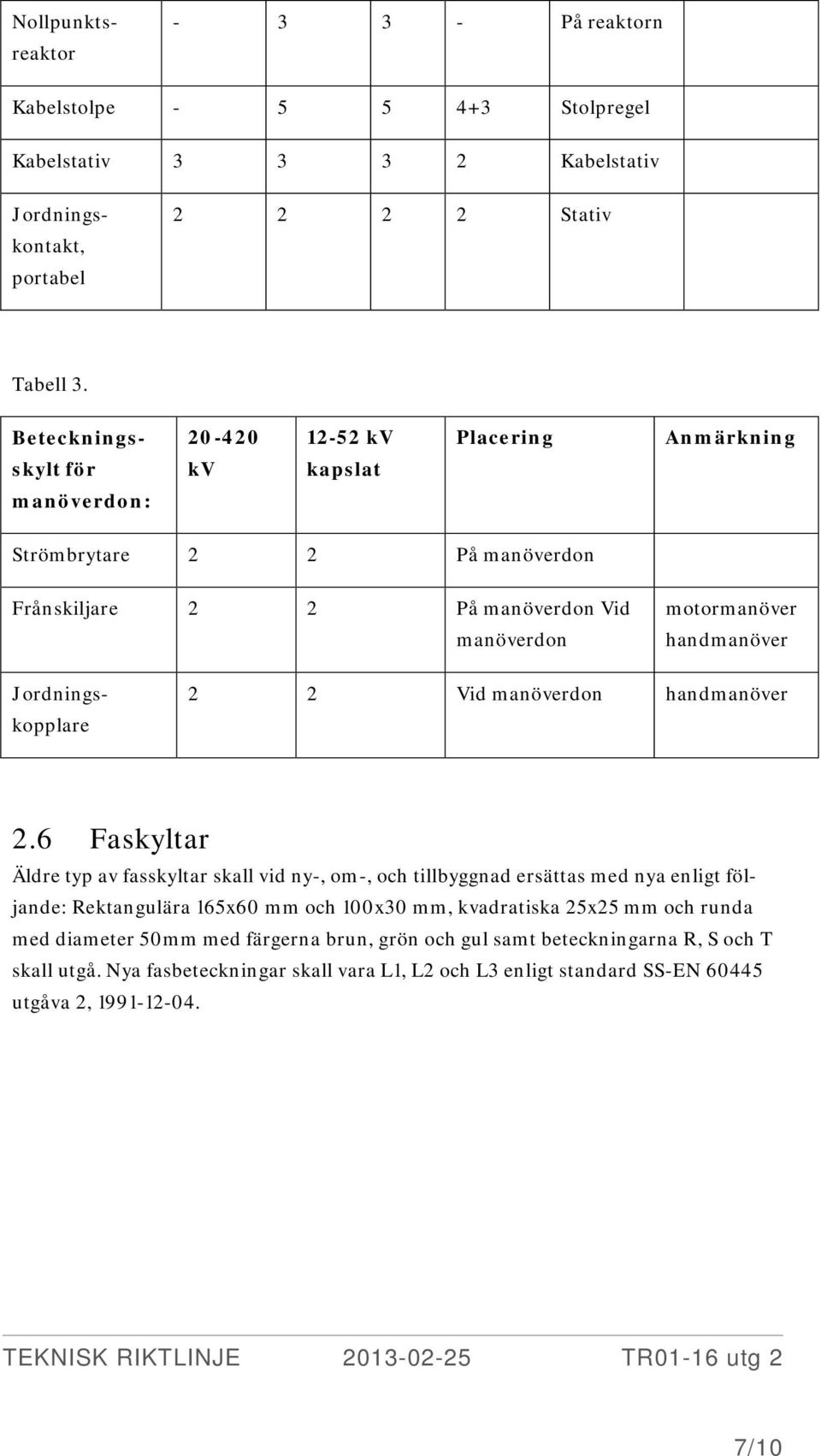 Jordningskopplare 2 2 Vid manöverdon handmanöver 2.