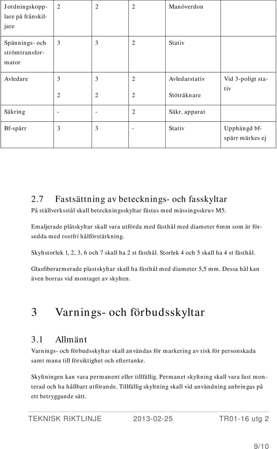 Emaljerade plåtskyltar skall vara utförda med fästhål med diameter 6mm som är försedda med rostfri hålförstärkning. Skyltstorlek 1, 2, 3, 6 och 7 skall ha 2 st fästhål.